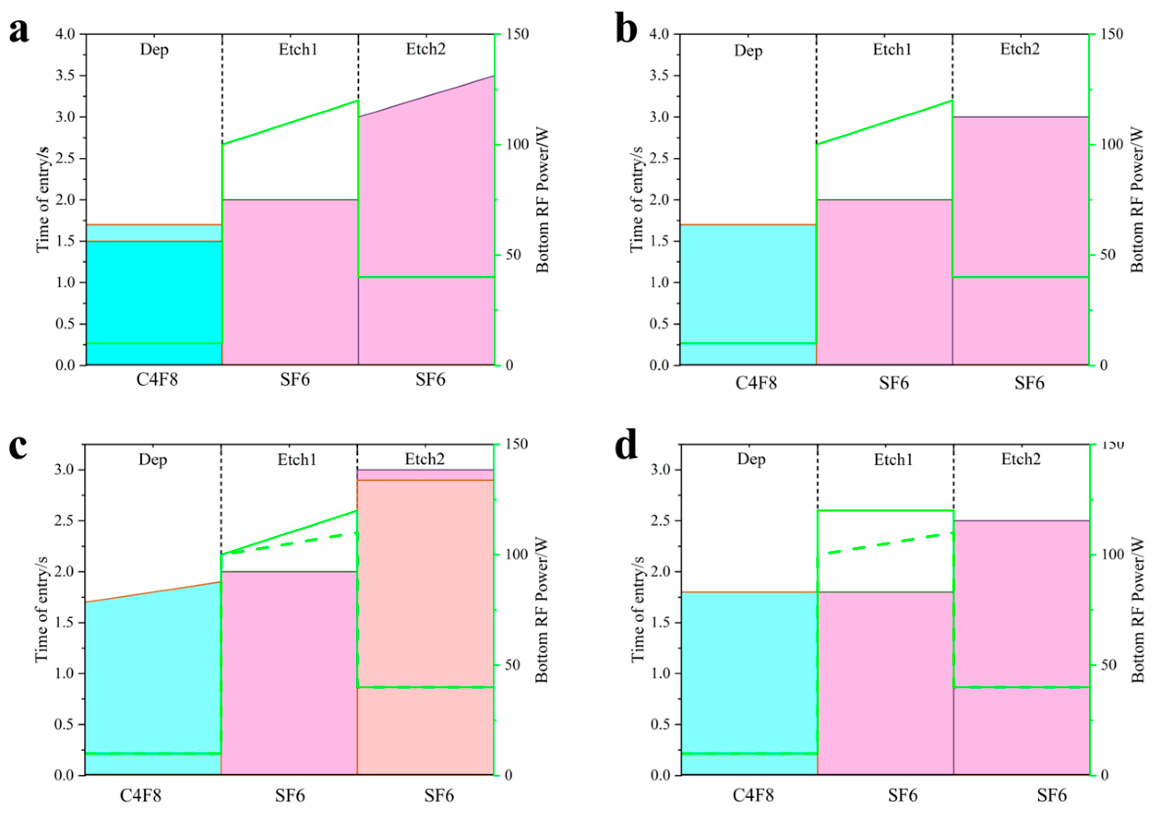 Micromachines 17 00013 g005