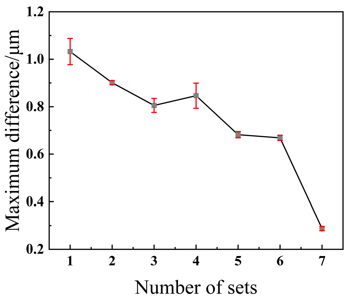 Micromachines 17 00013 g007