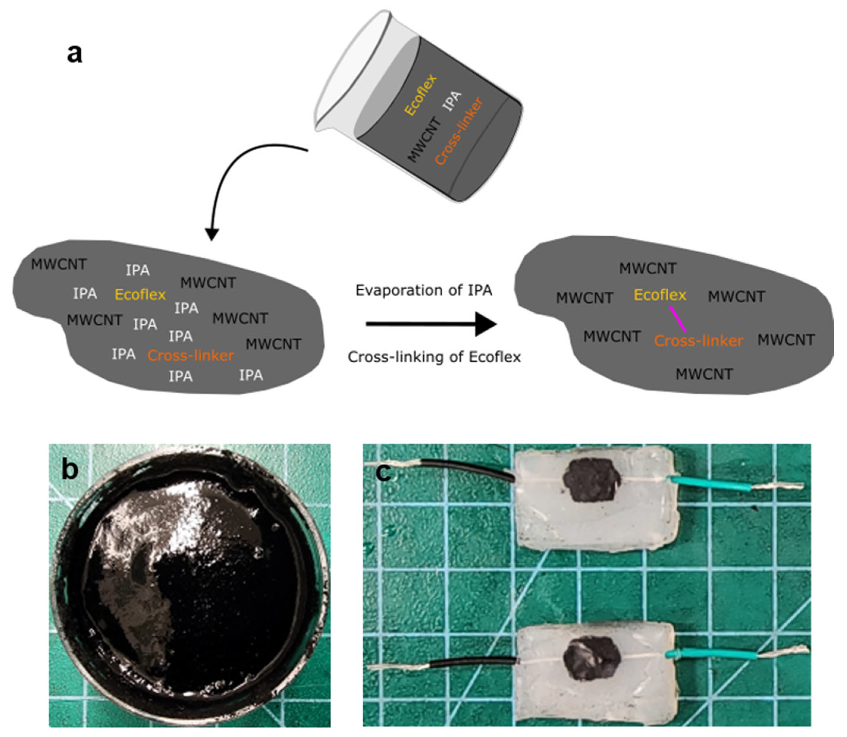 Micromachines 17 00014 g001