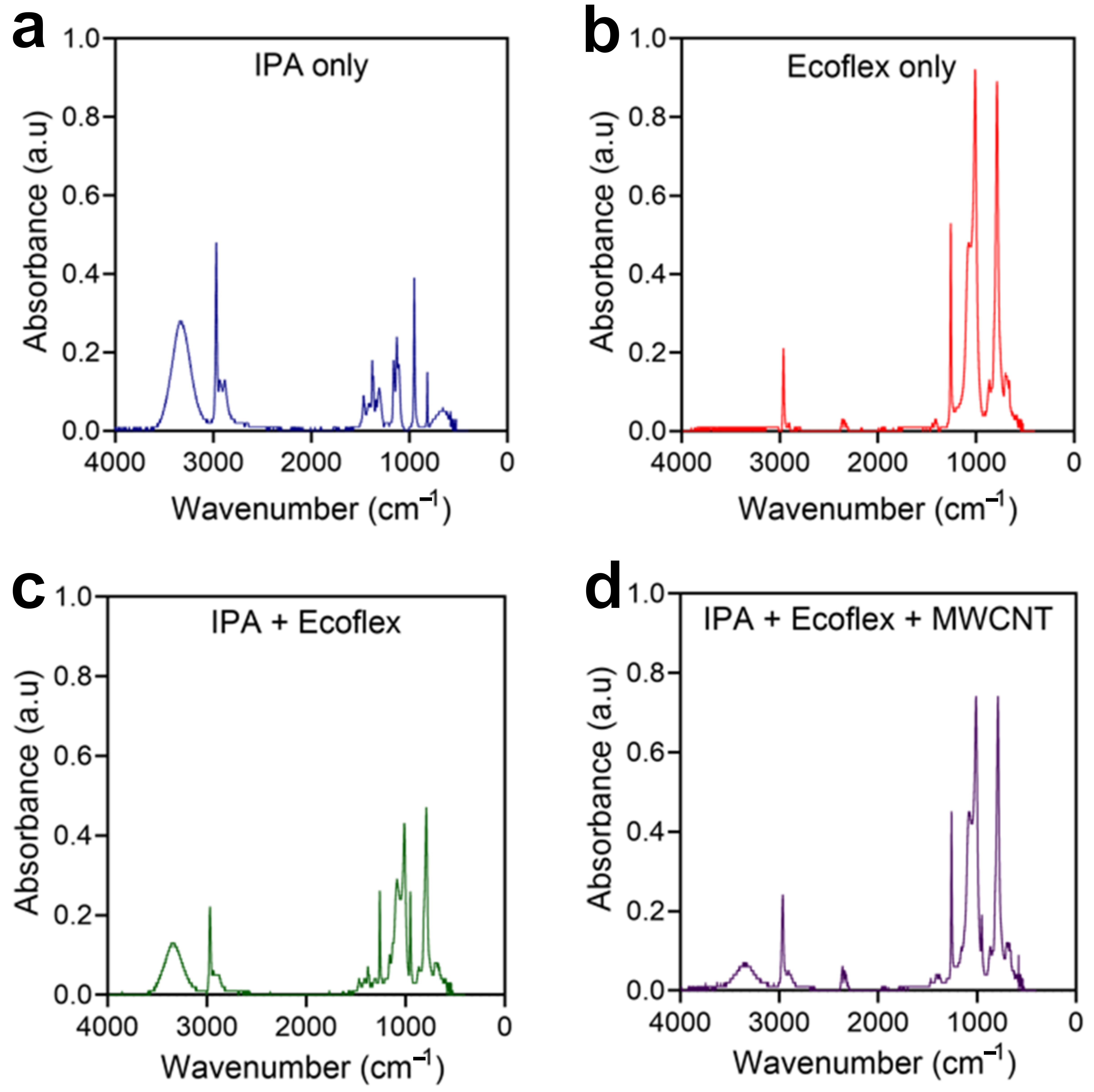 Micromachines 17 00014 g003