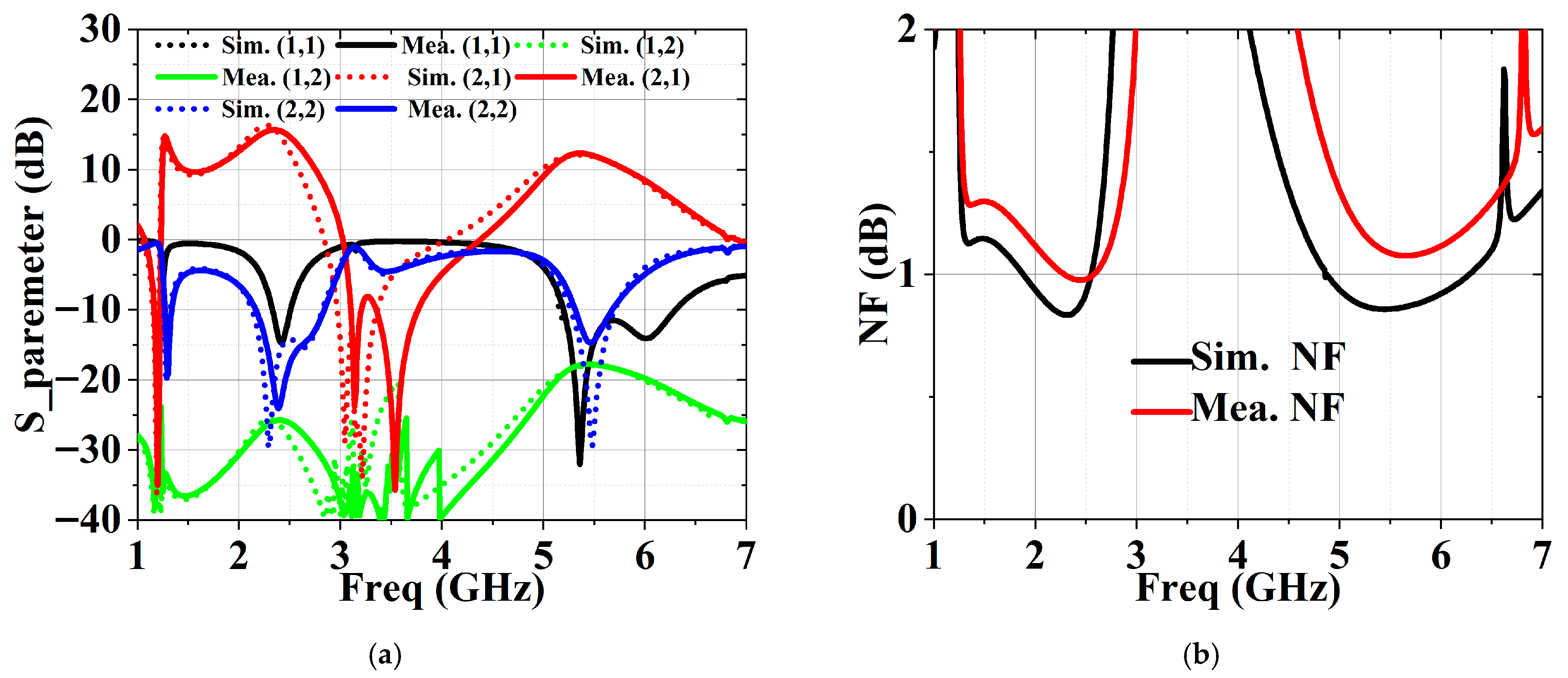 Micromachines 17 00018 g007a