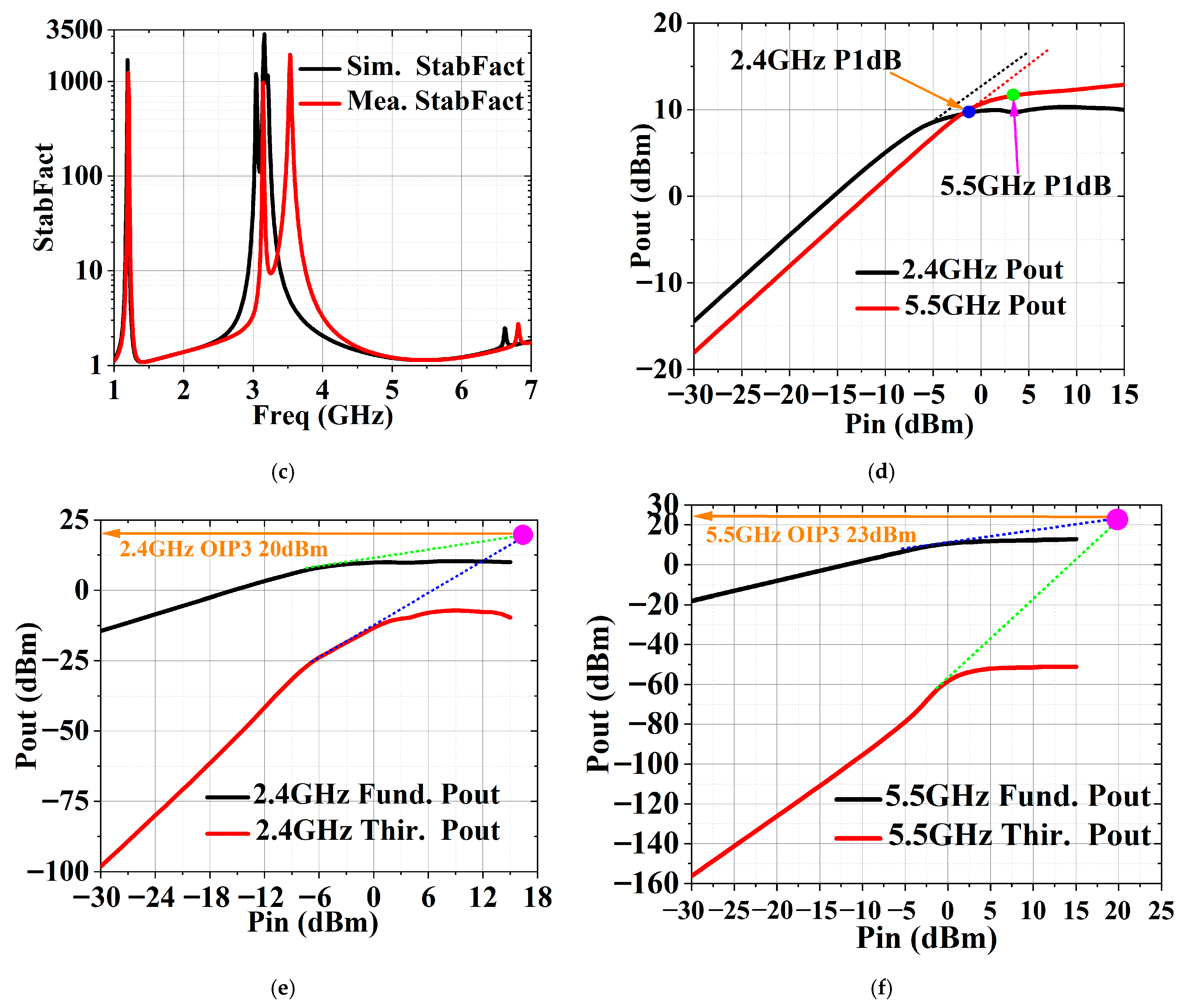 Micromachines 17 00018 g007b