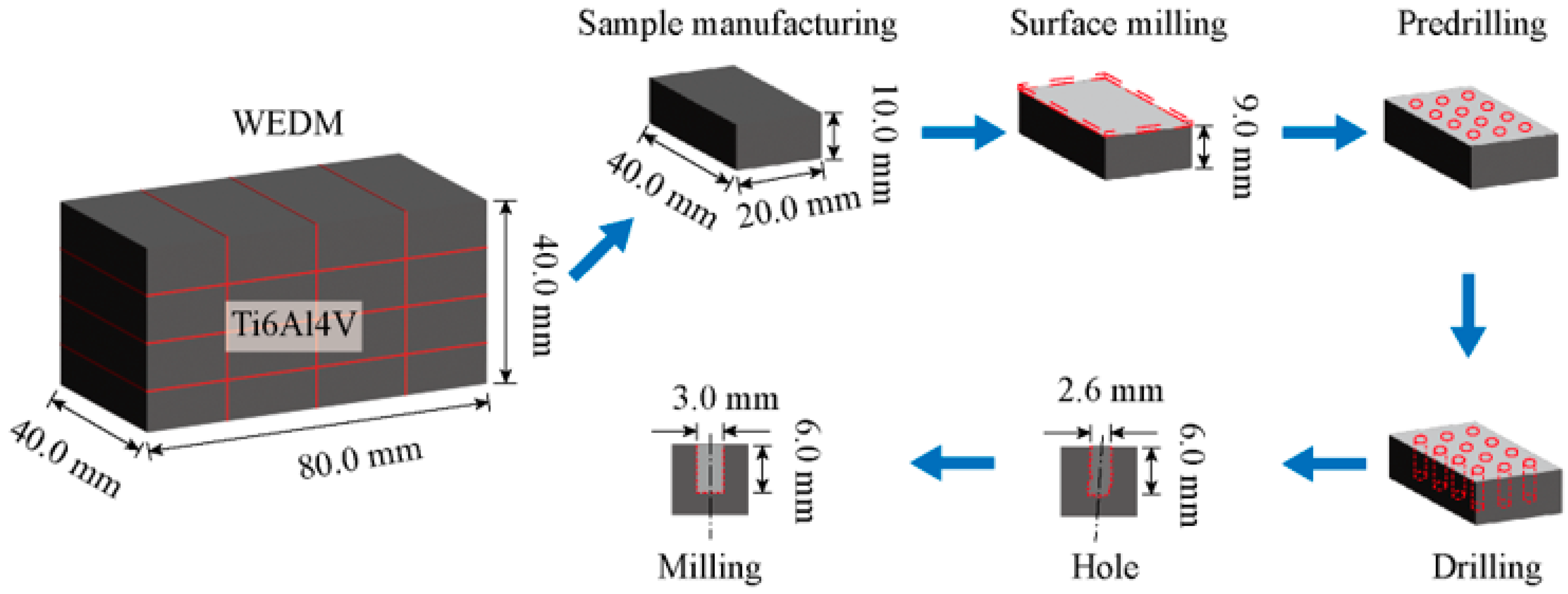 Micromachines 17 00019 g001