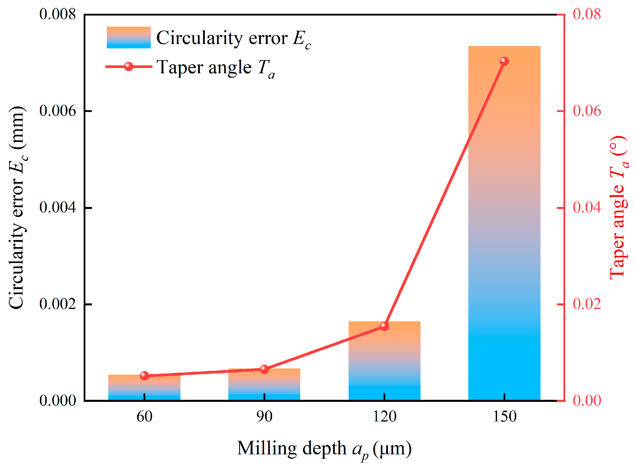 Micromachines 17 00019 g020