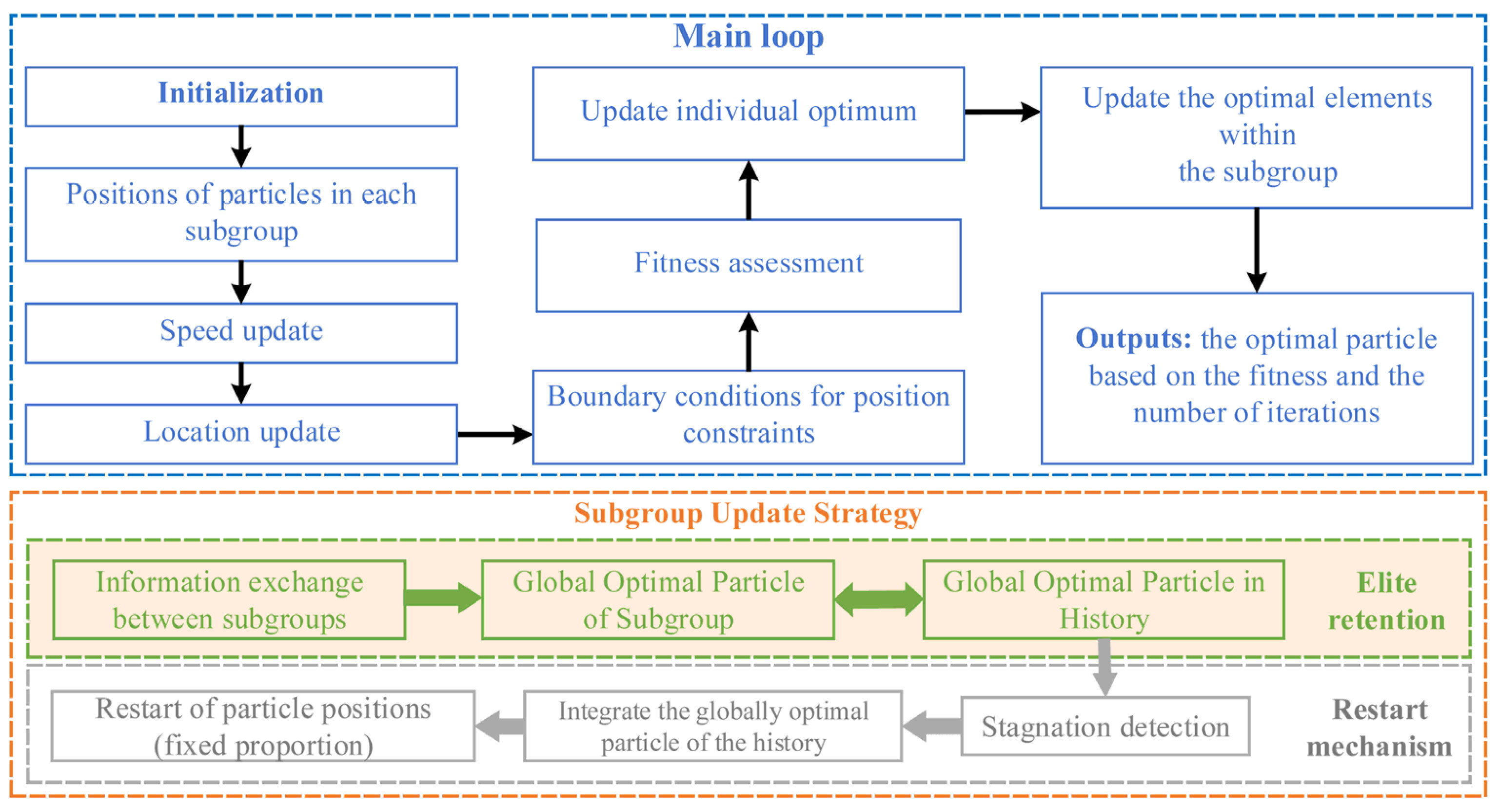 Micromachines 17 00022 g002