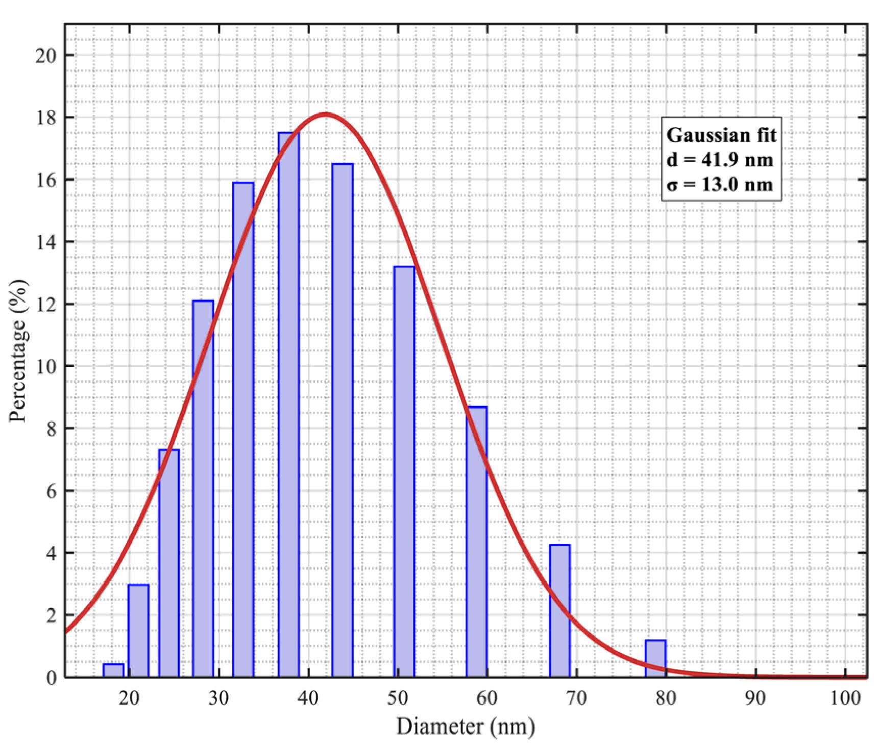Micromachines 17 00022 g005