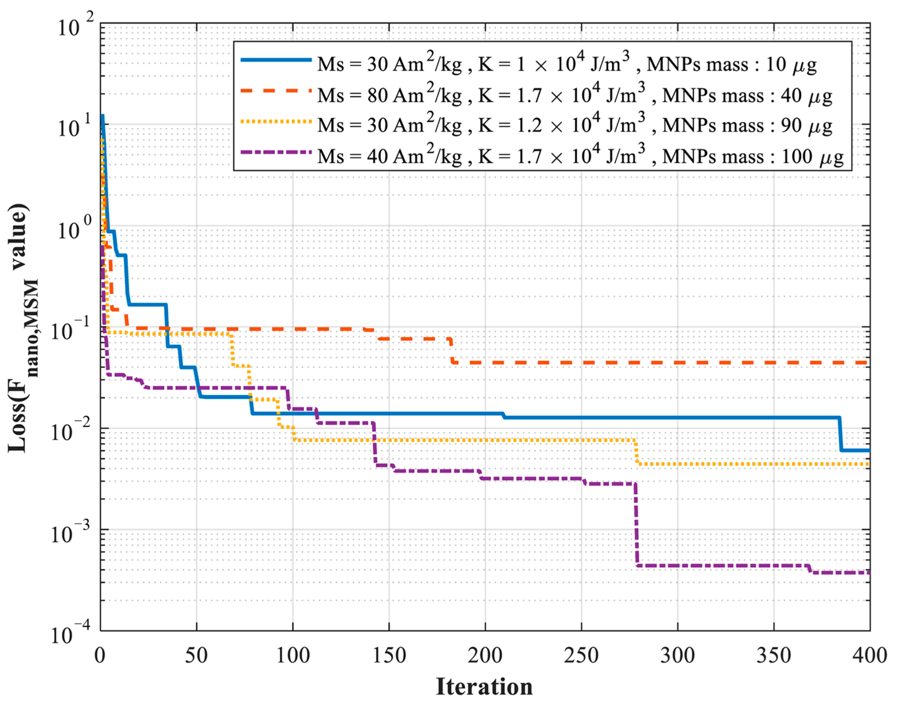 Micromachines 17 00022 g007