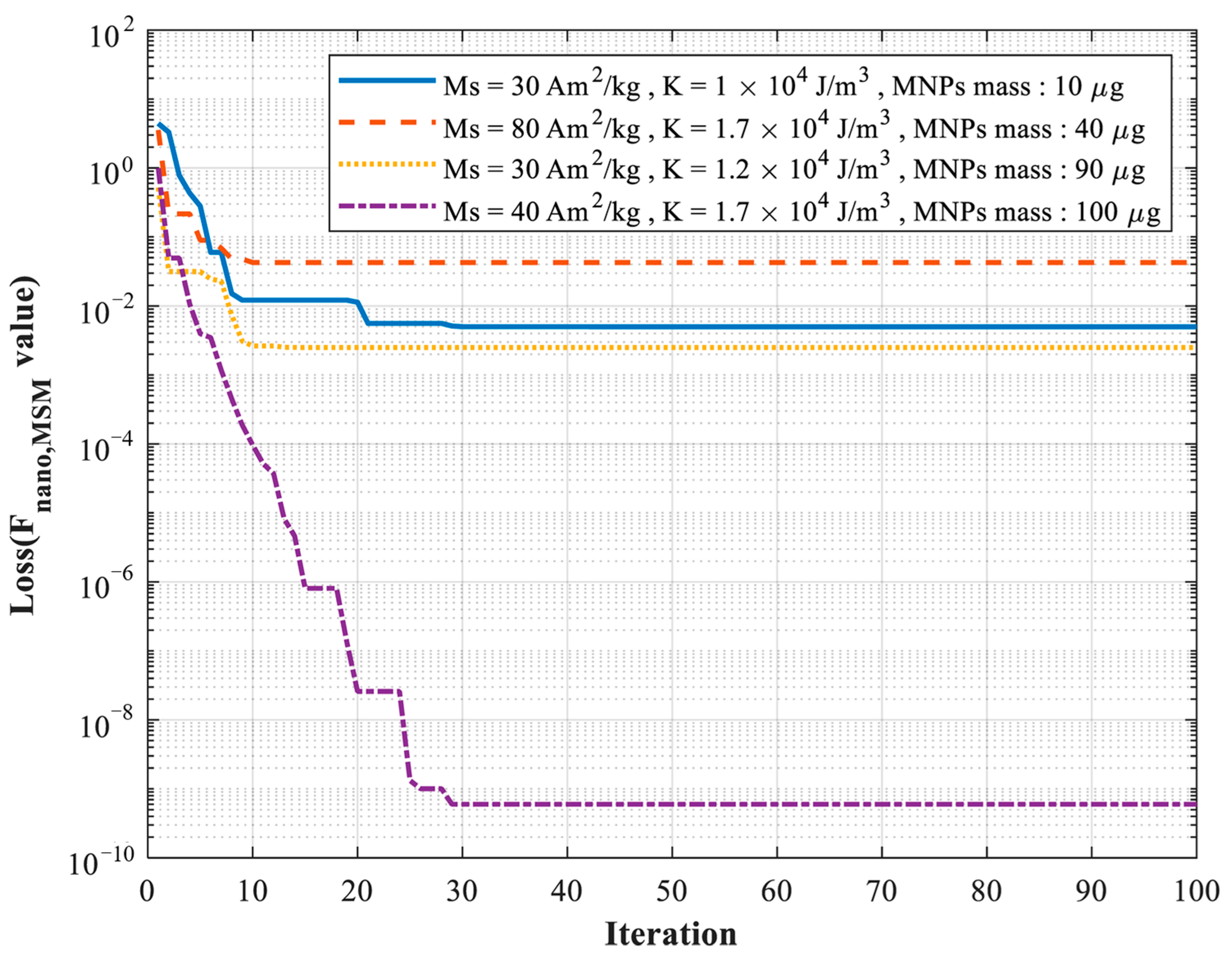 Micromachines 17 00022 g008