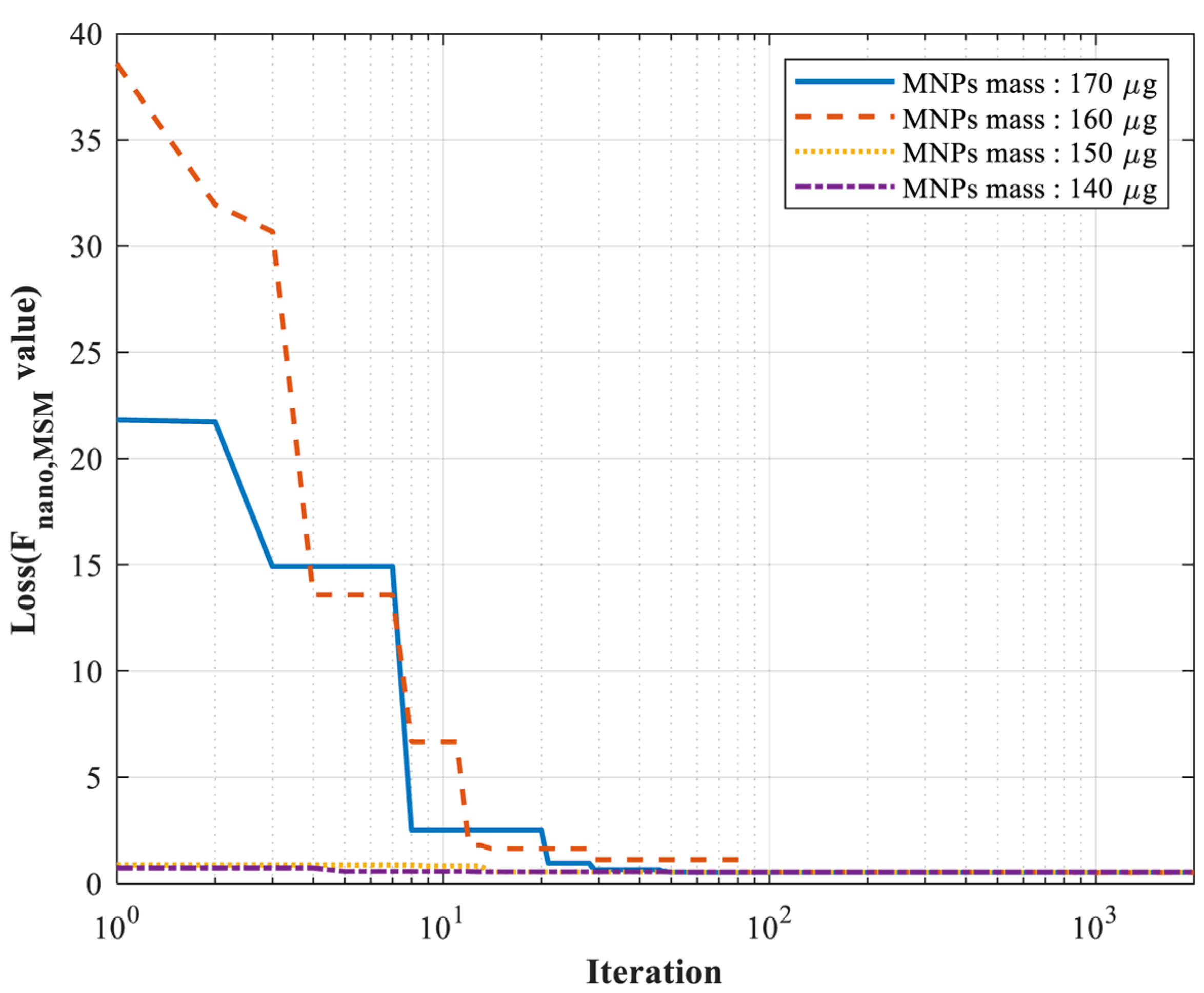 Micromachines 17 00022 g010