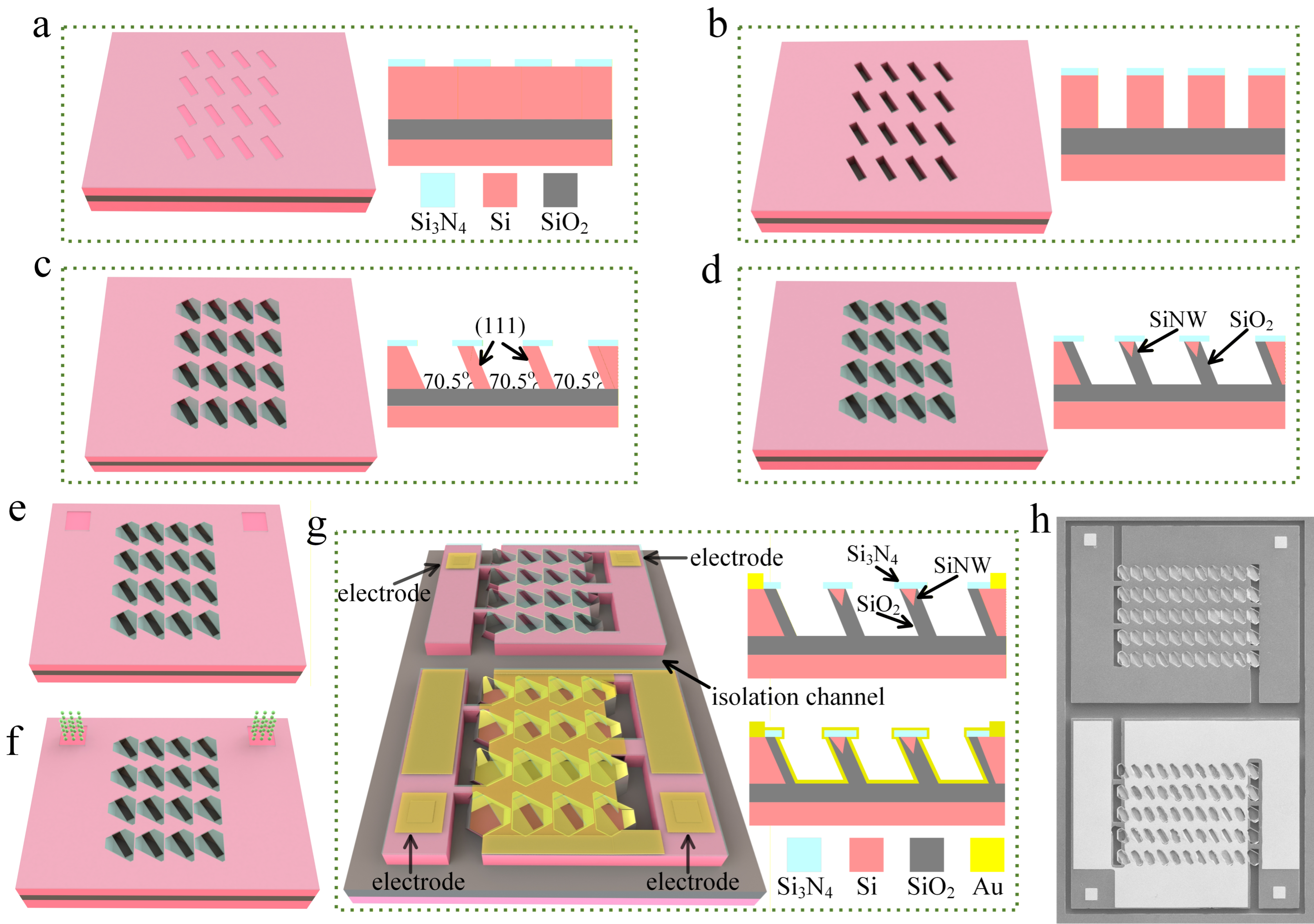 Micromachines 17 00023 g001