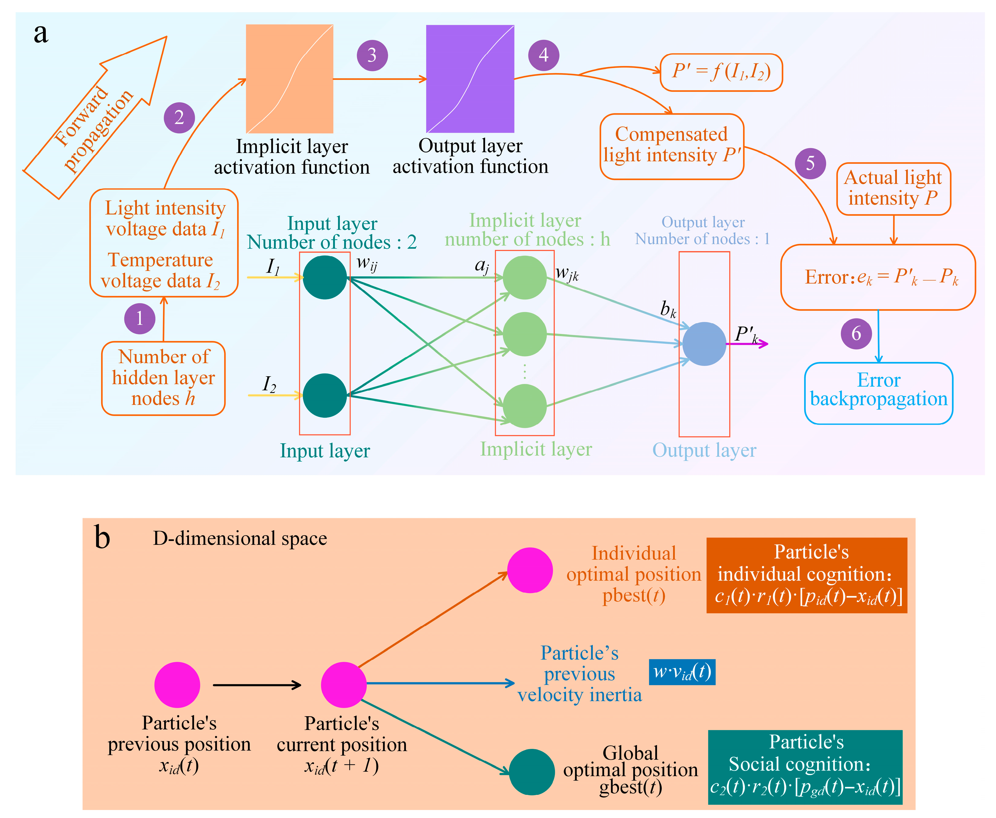 Micromachines 17 00023 g003