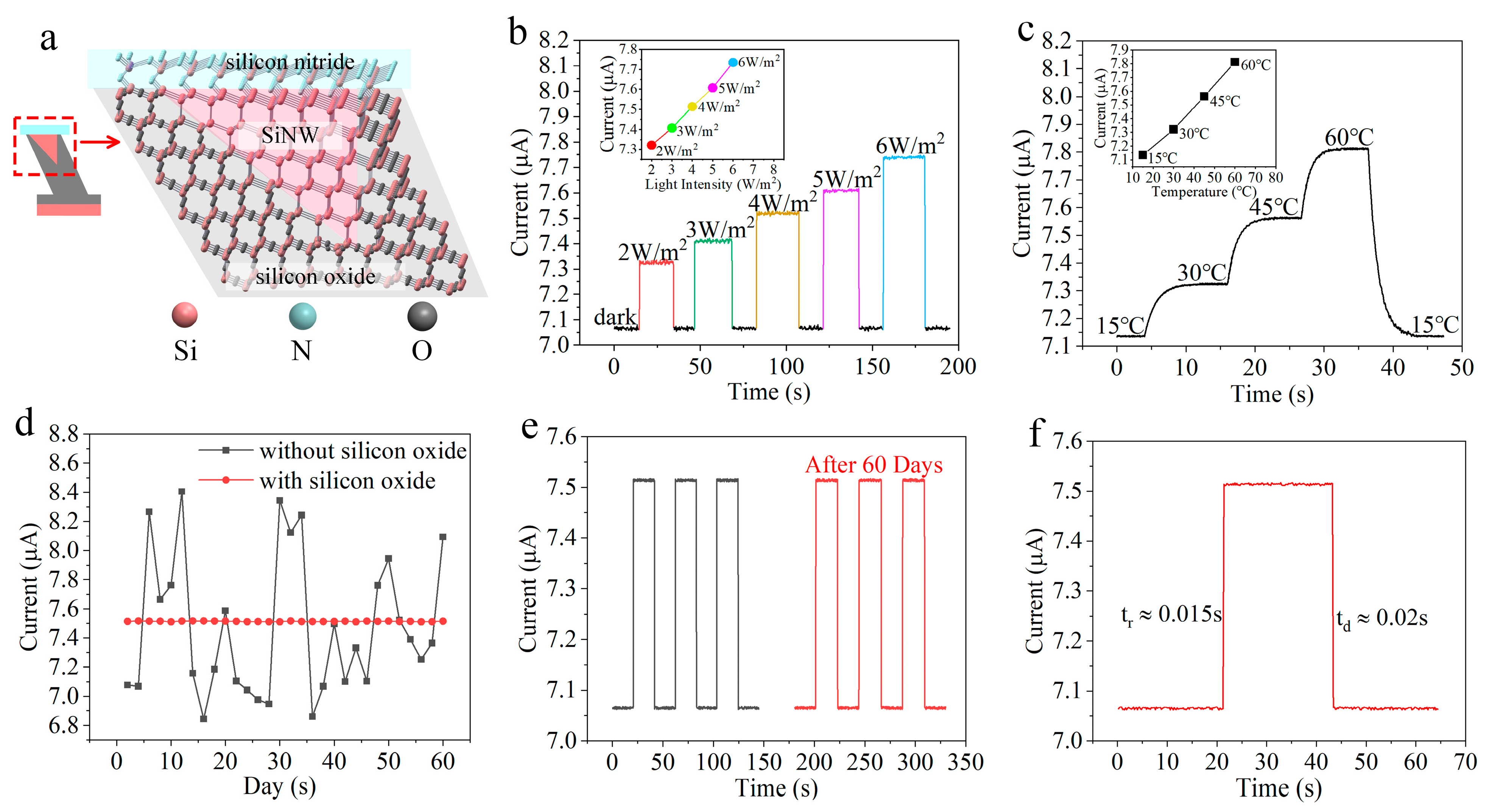 Micromachines 17 00023 g005