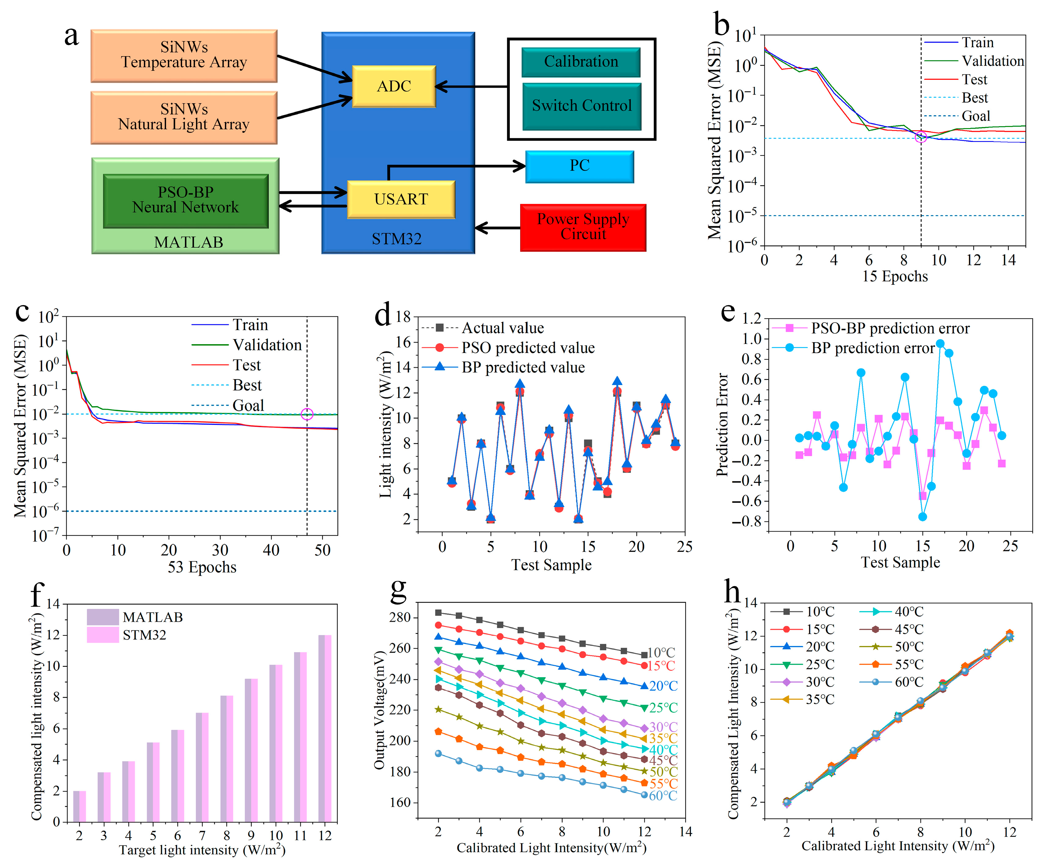 Micromachines 17 00023 g006