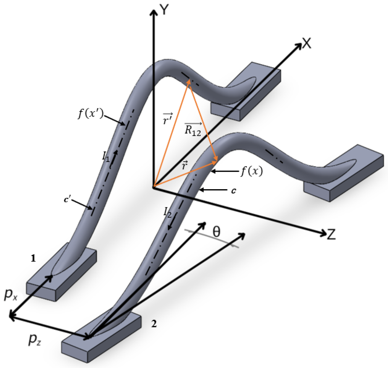 Micromachines 17 00026 g003