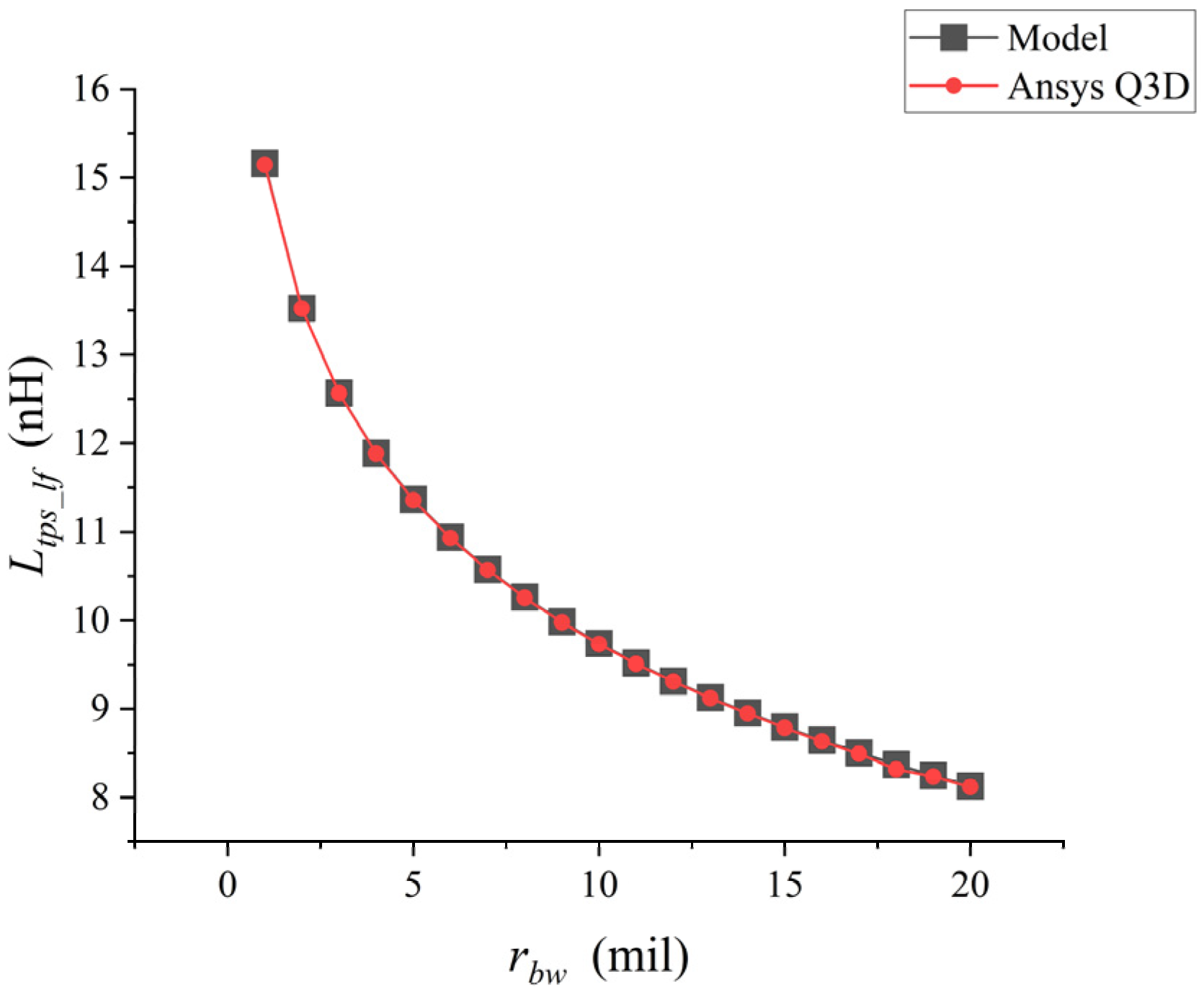 Micromachines 17 00026 g004