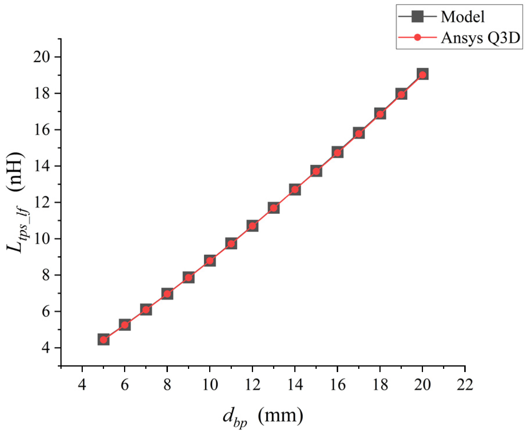 Micromachines 17 00026 g006