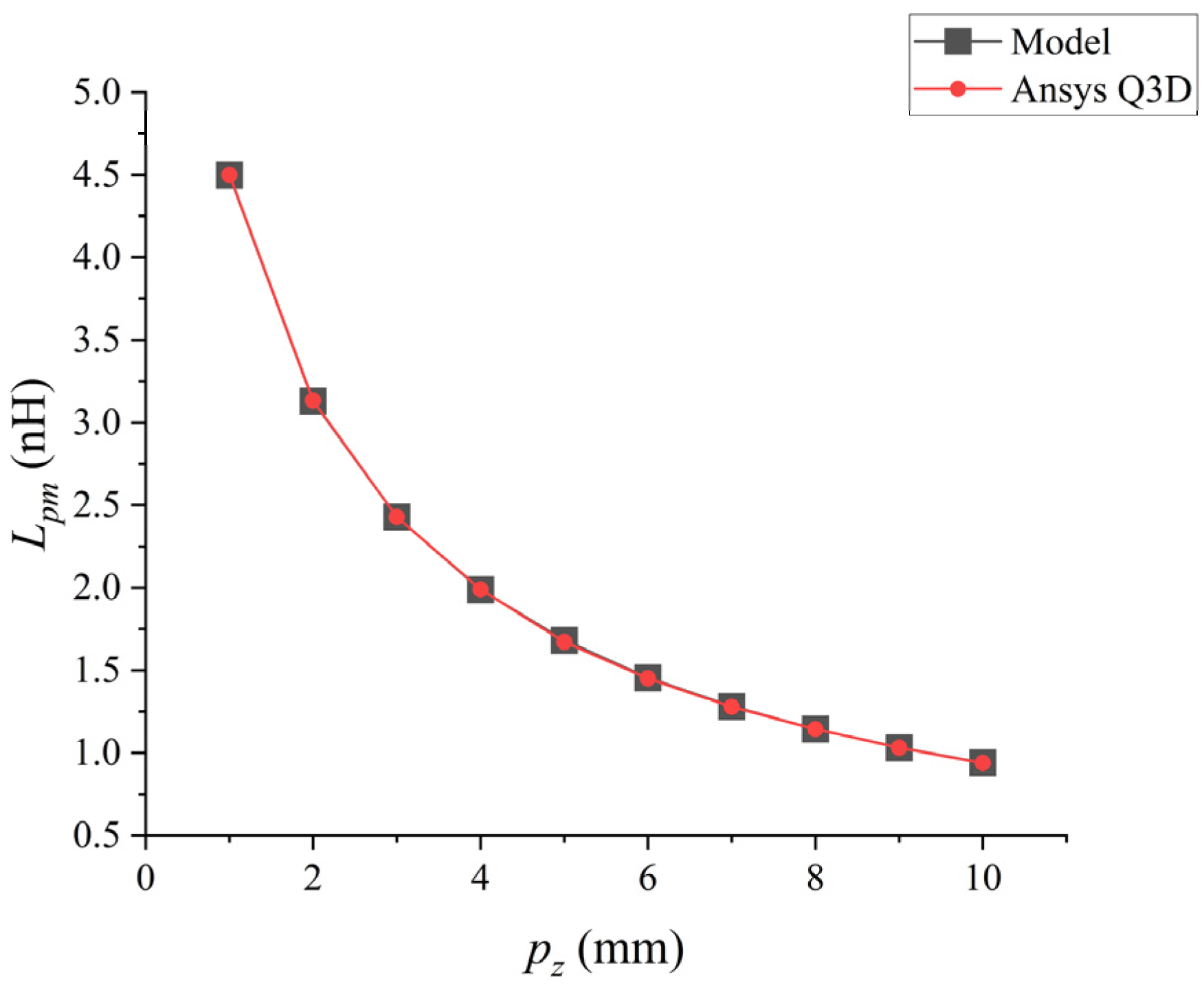 Micromachines 17 00026 g007