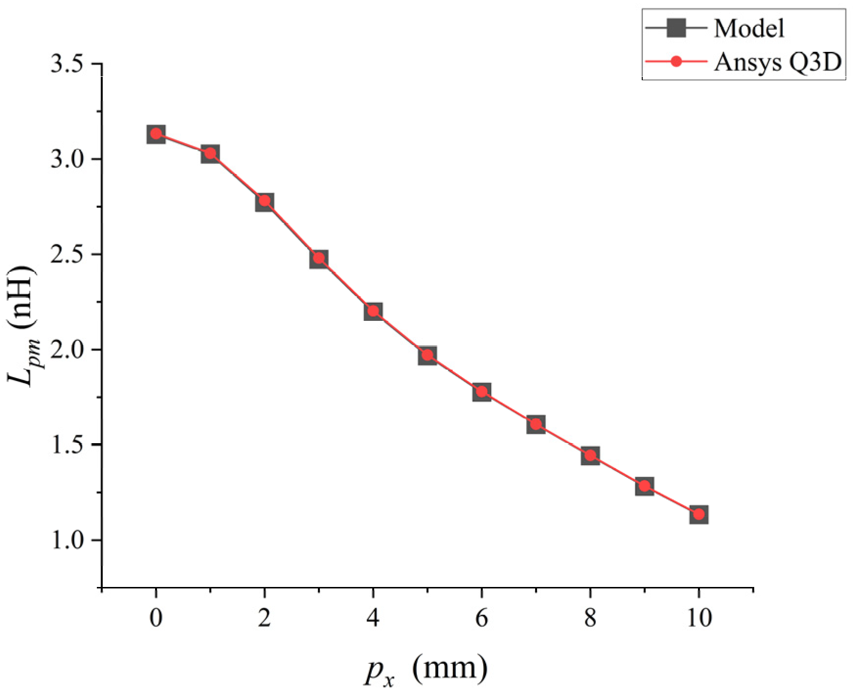 Micromachines 17 00026 g008