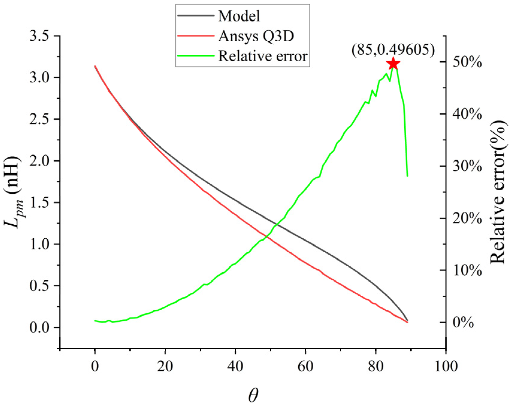 Micromachines 17 00026 g009
