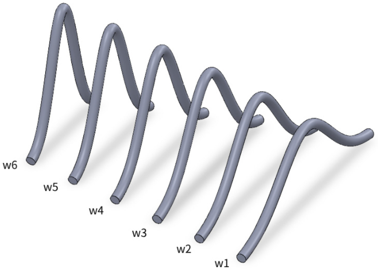 Micromachines 17 00026 g010