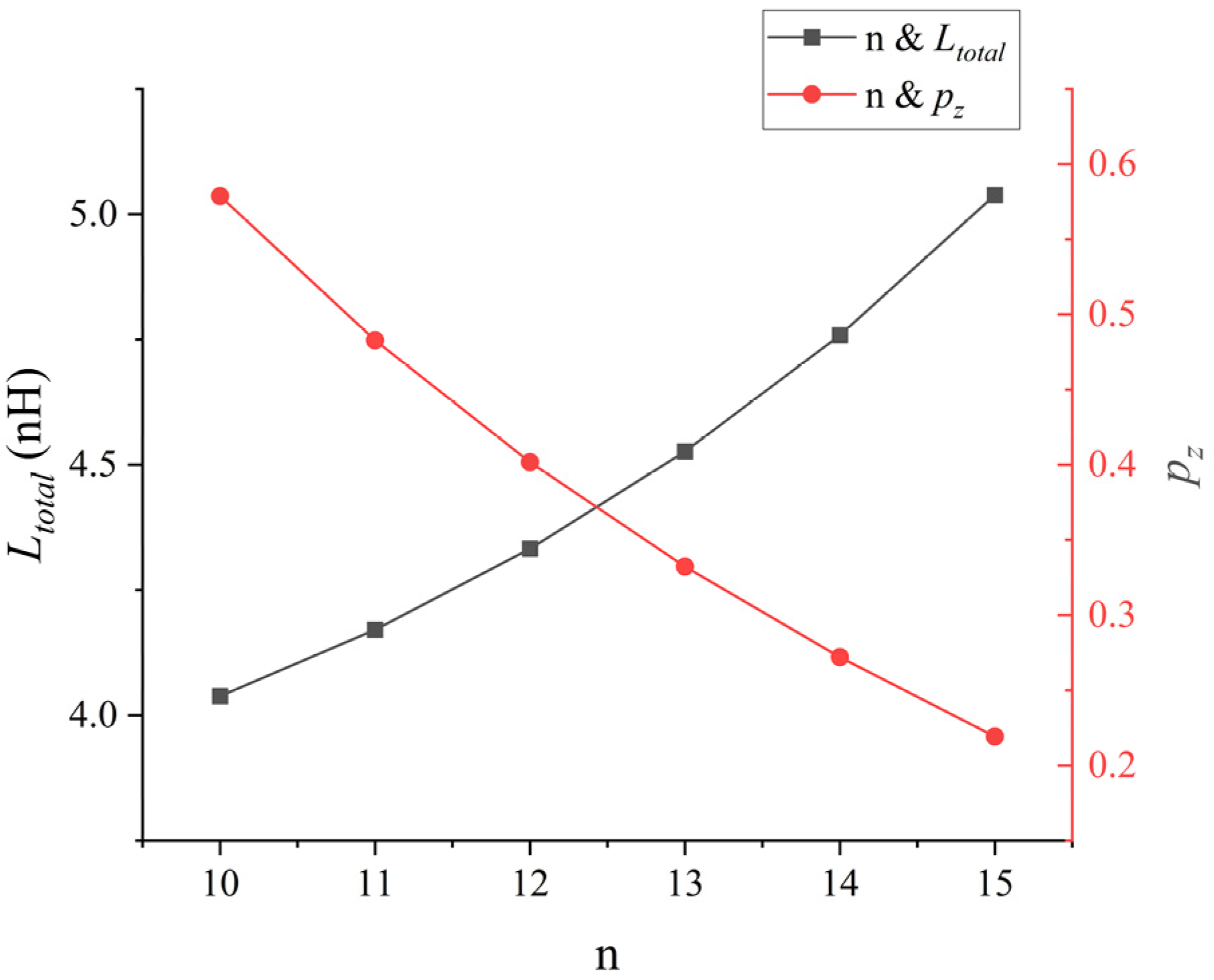 Micromachines 17 00026 g014
