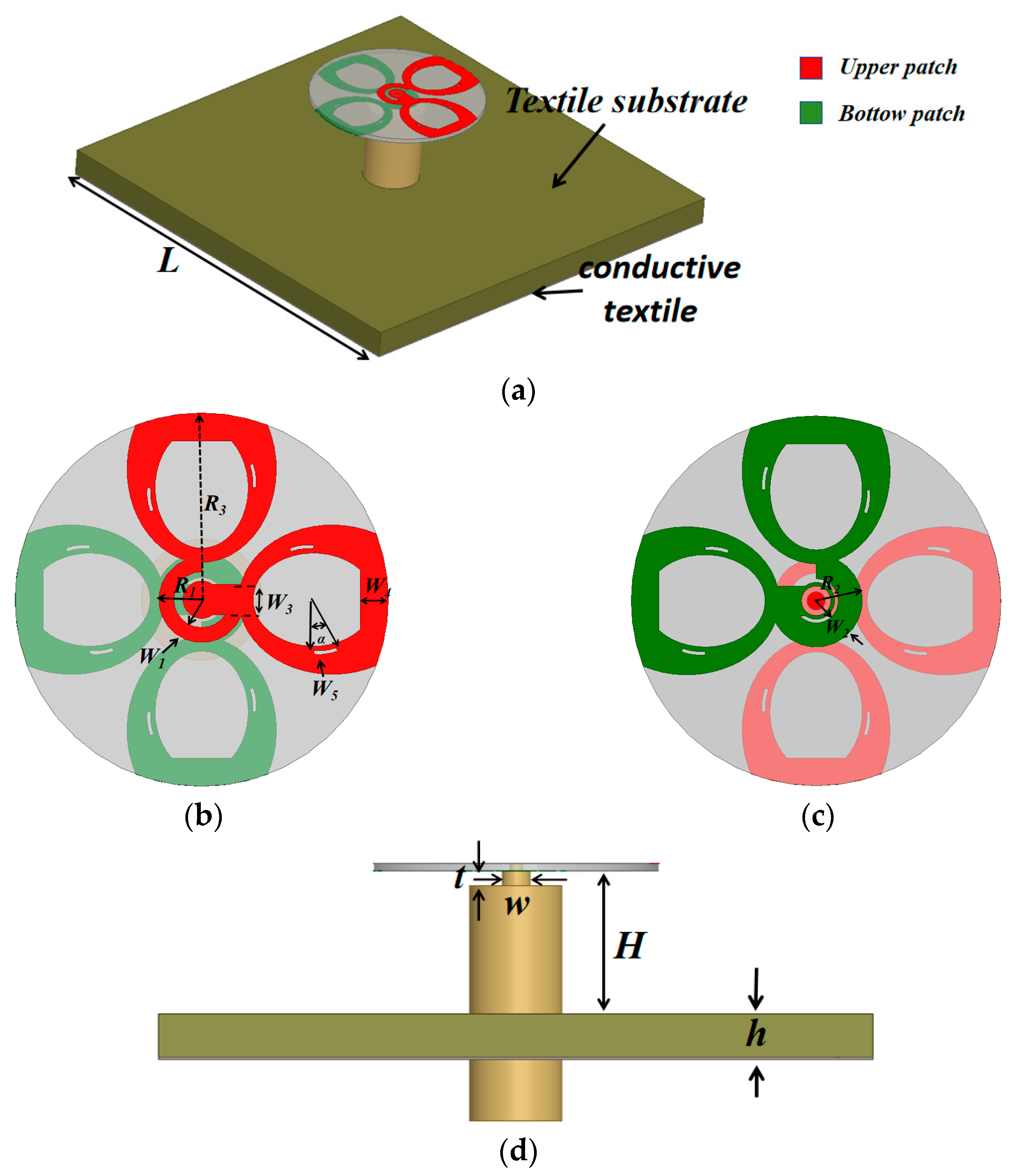 Micromachines 17 00028 g001