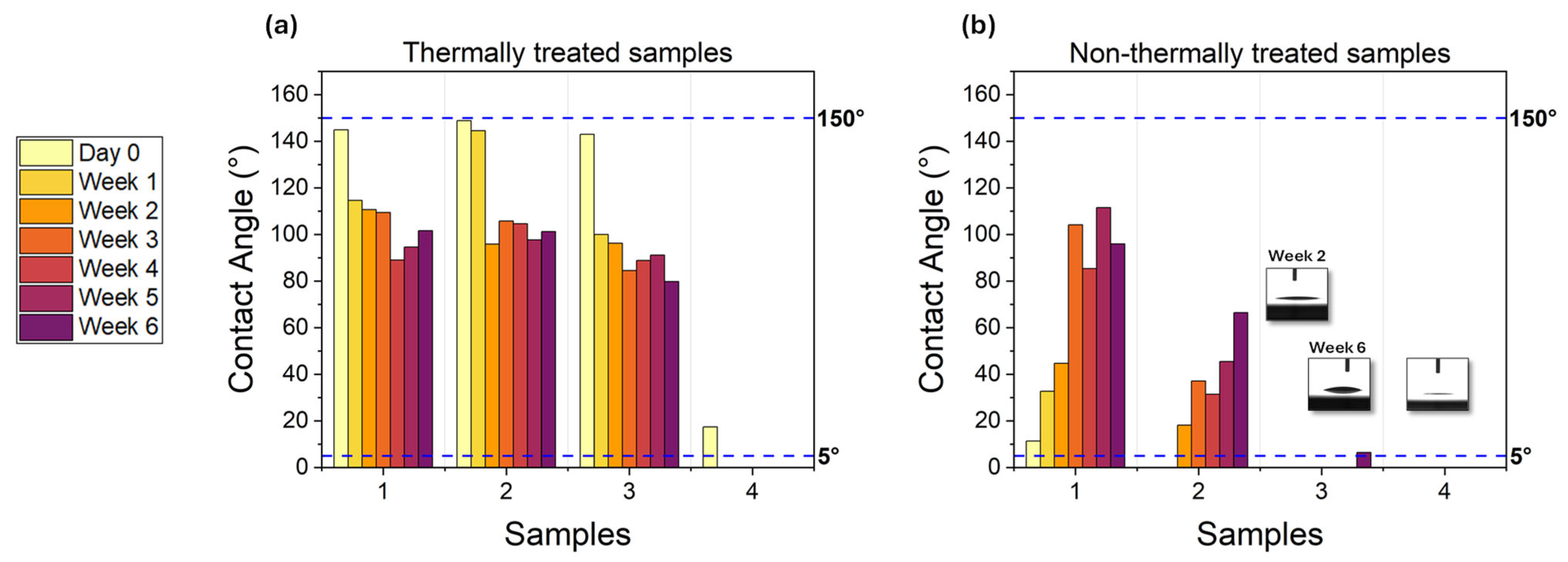 Micromachines 17 00029 g003