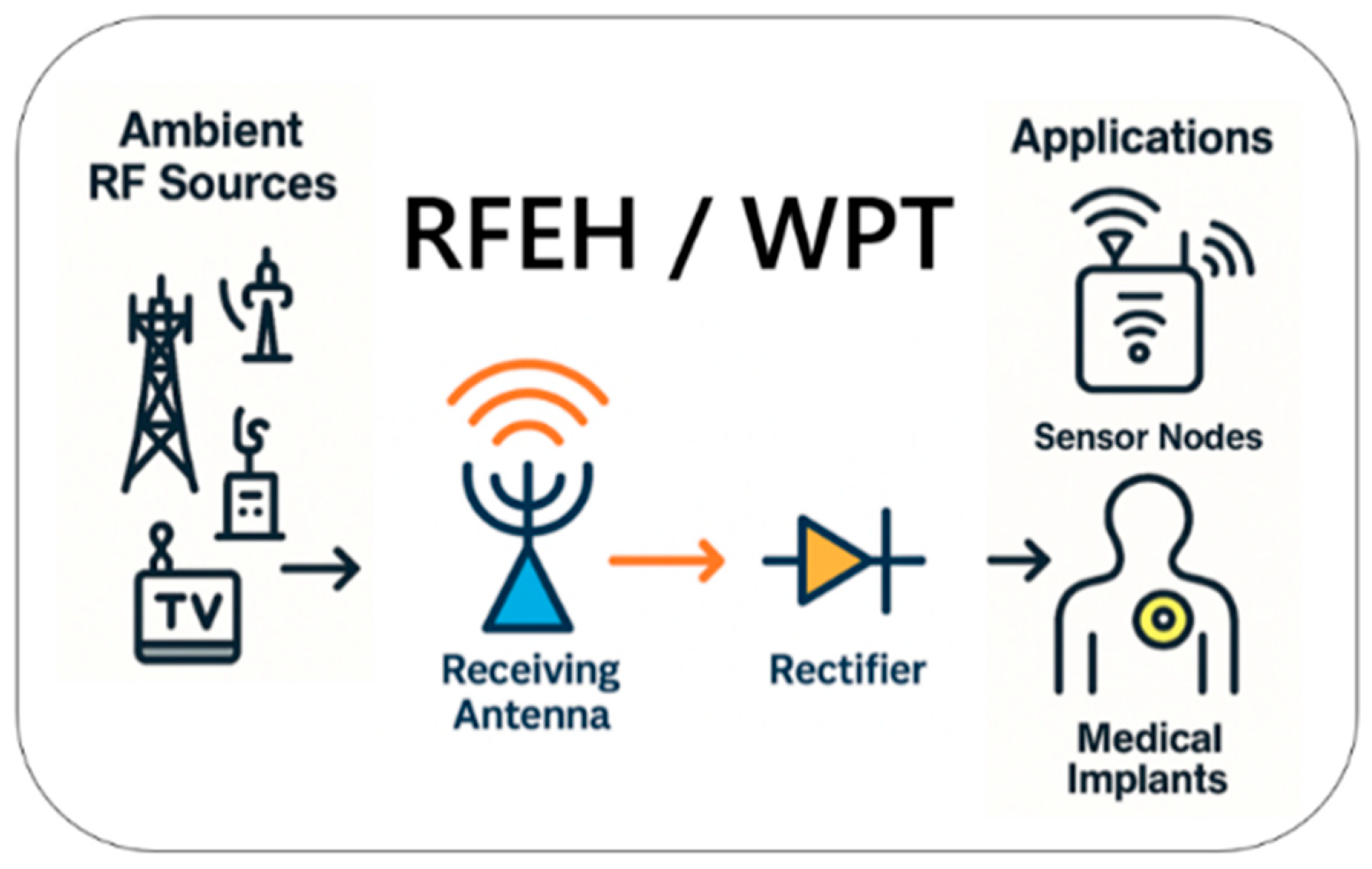 Micromachines 17 00030 g001