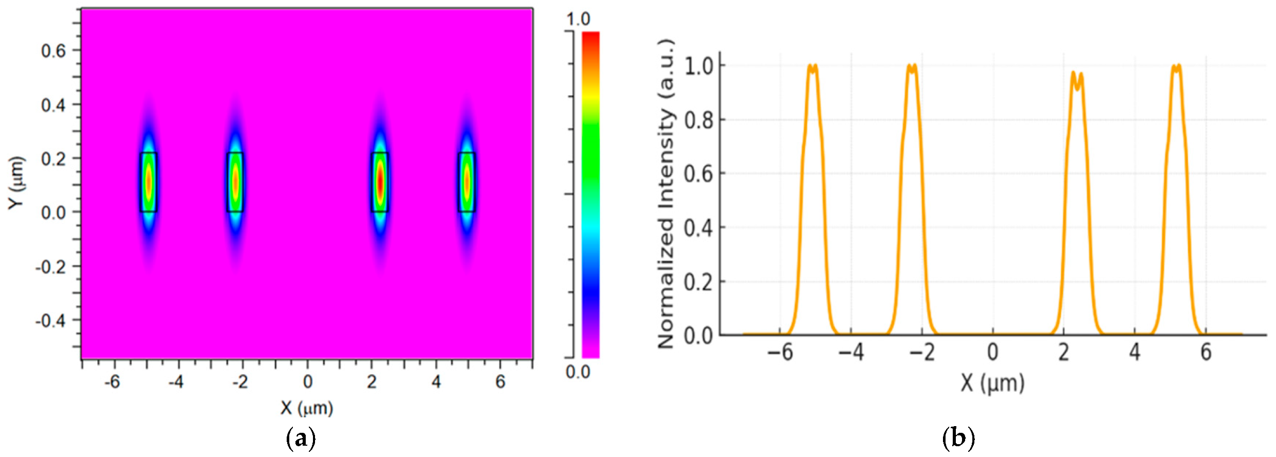 Micromachines 17 00031 g003