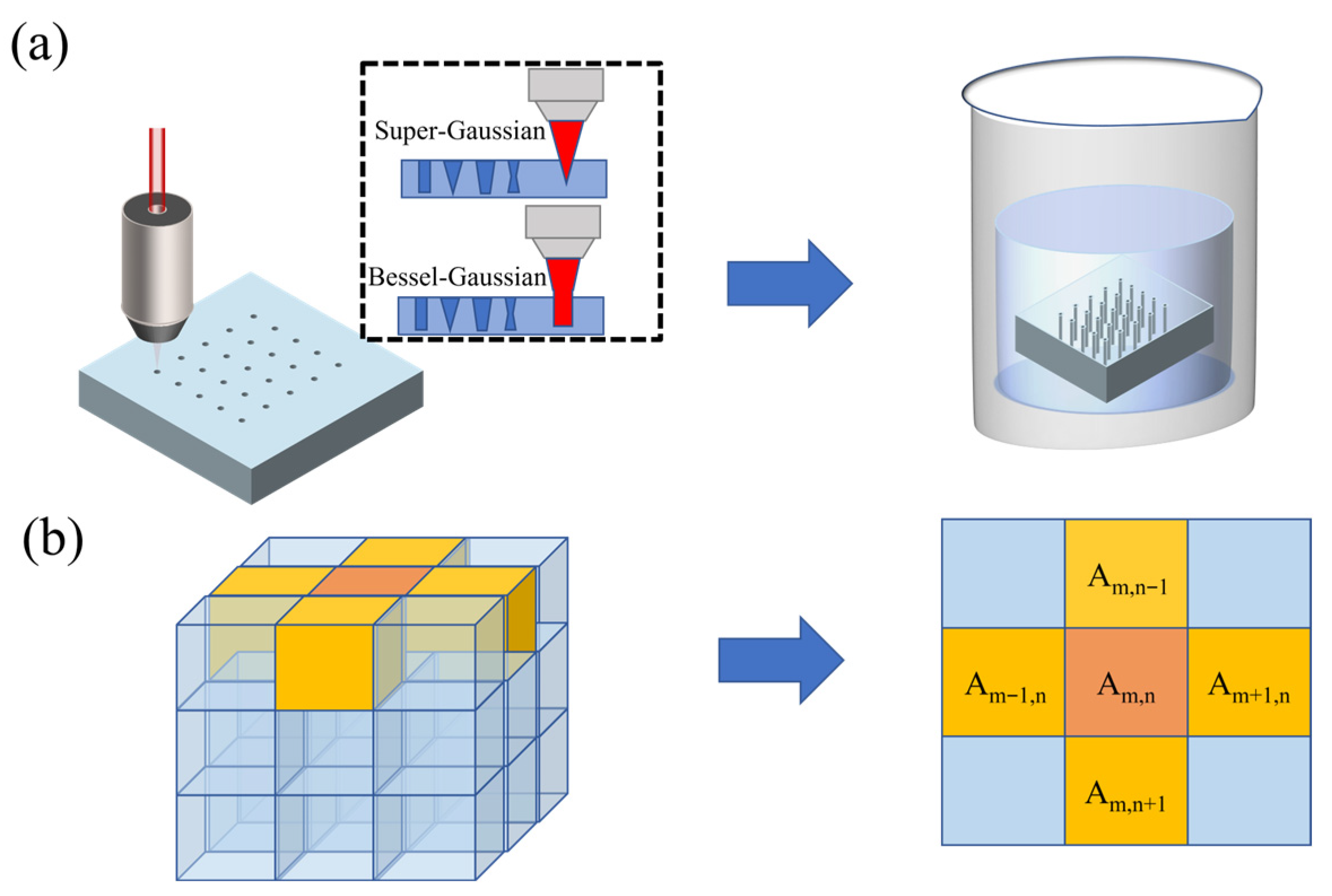 Micromachines 17 00033 g001