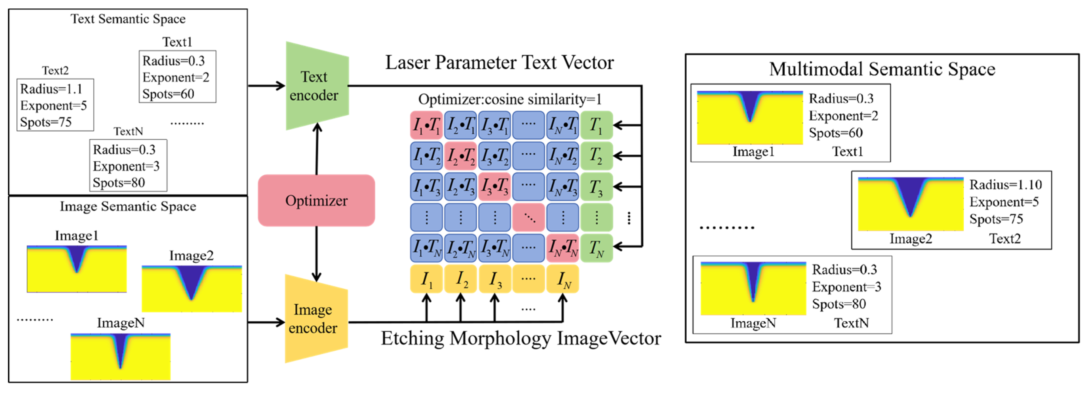 Micromachines 17 00033 g003