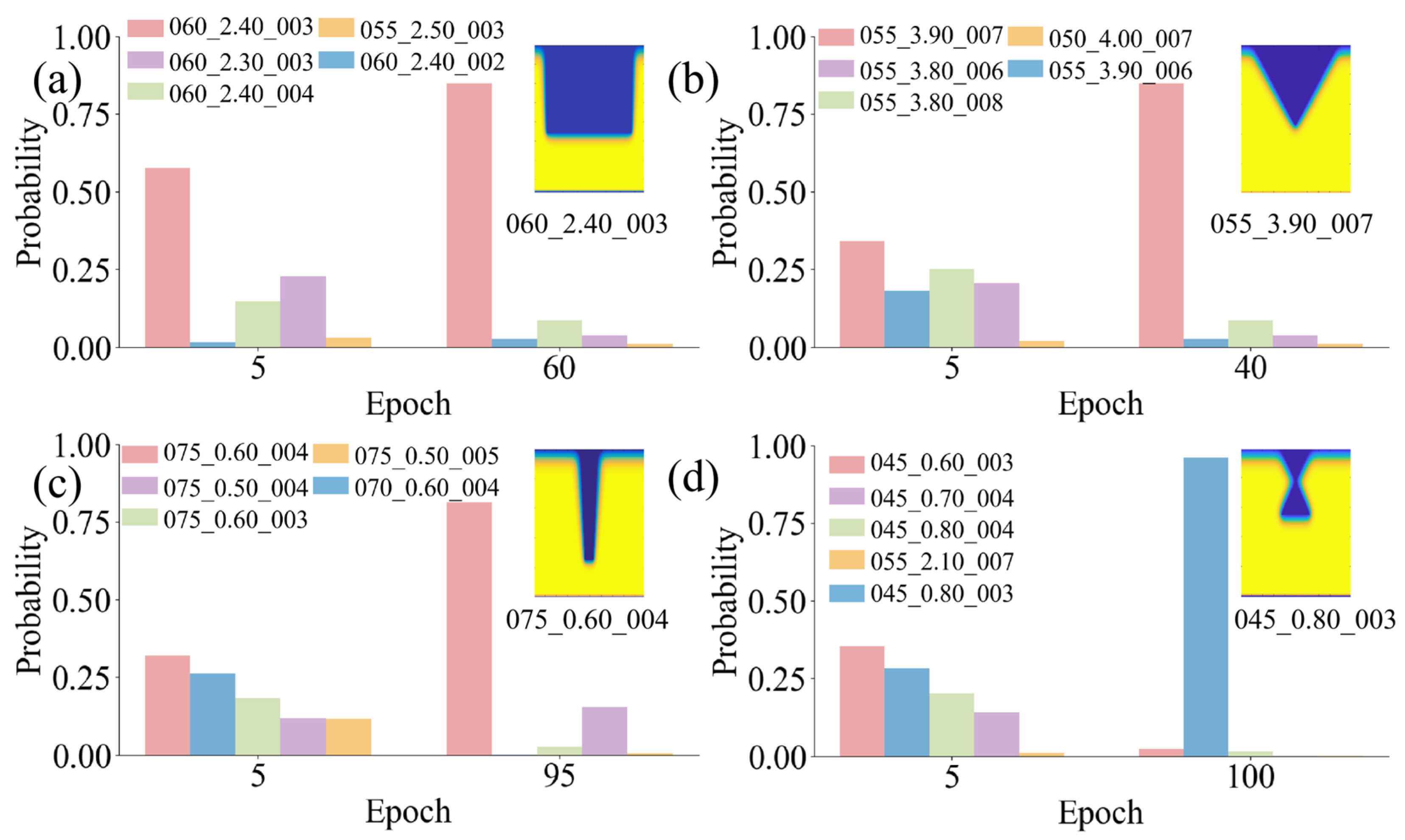 Micromachines 17 00033 g005