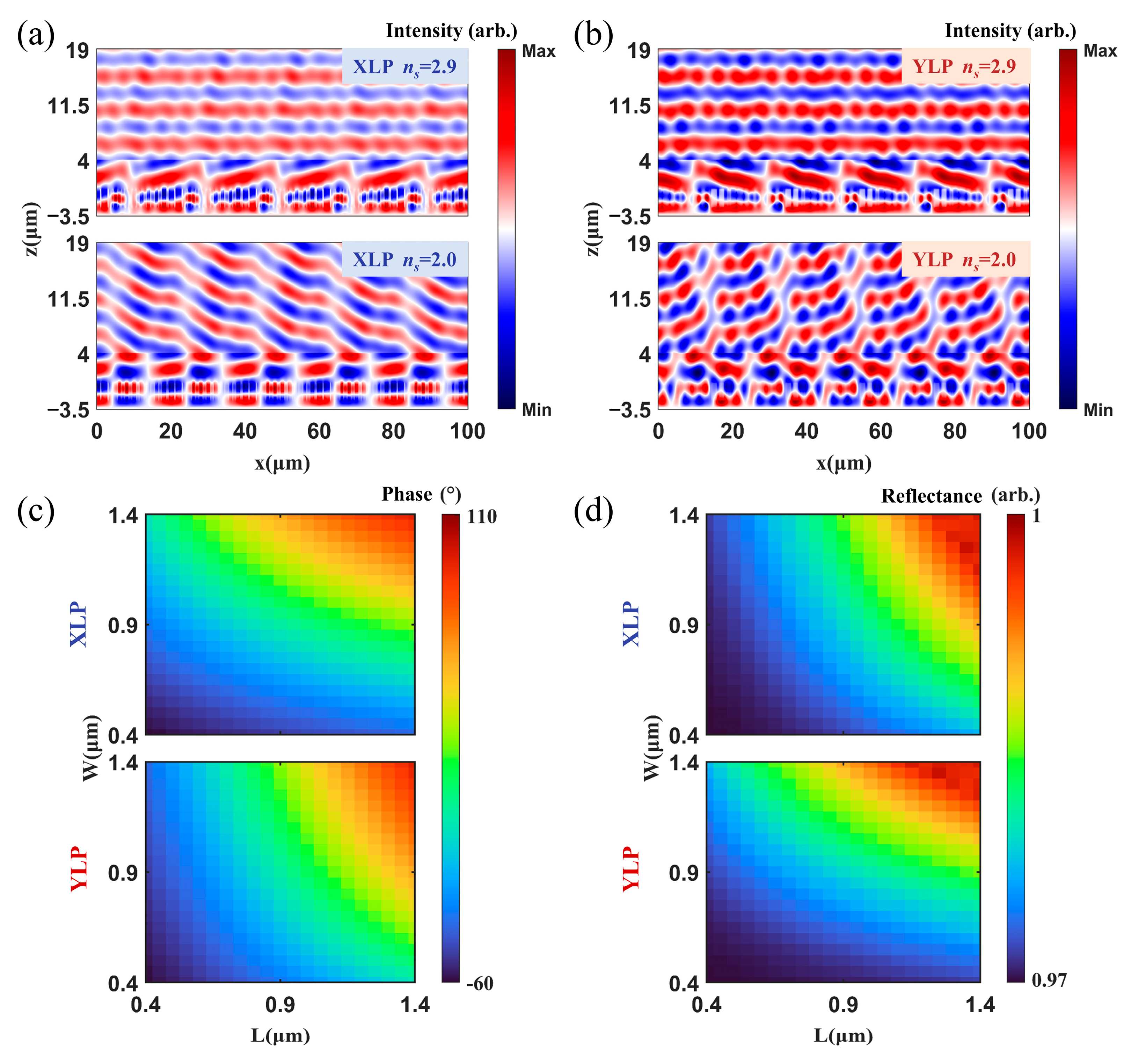 Micromachines 17 00036 g003