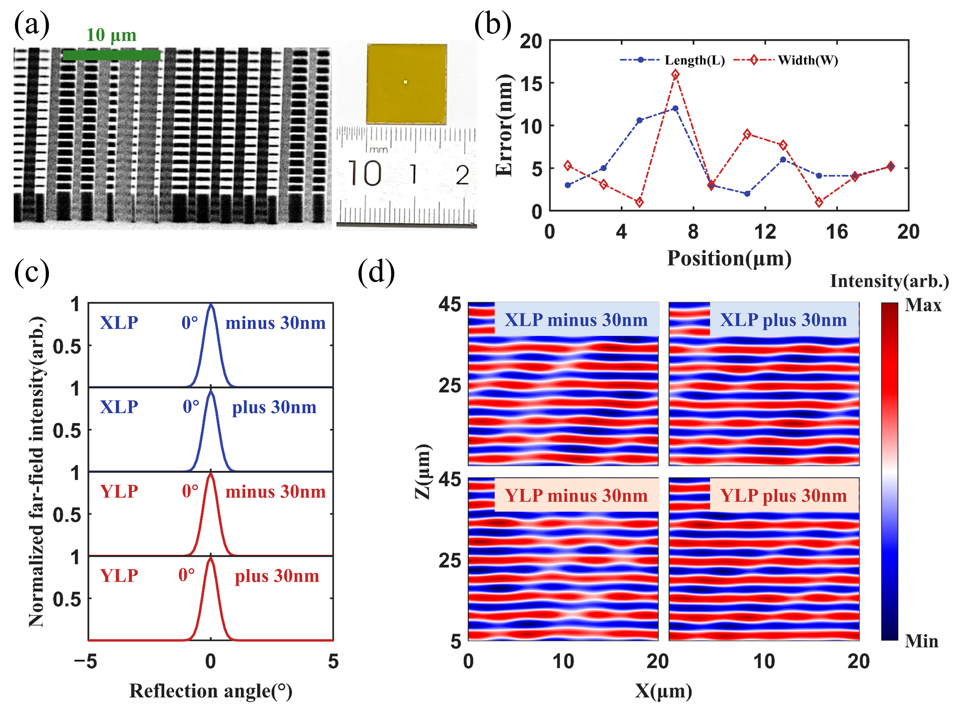 Micromachines 17 00036 g006