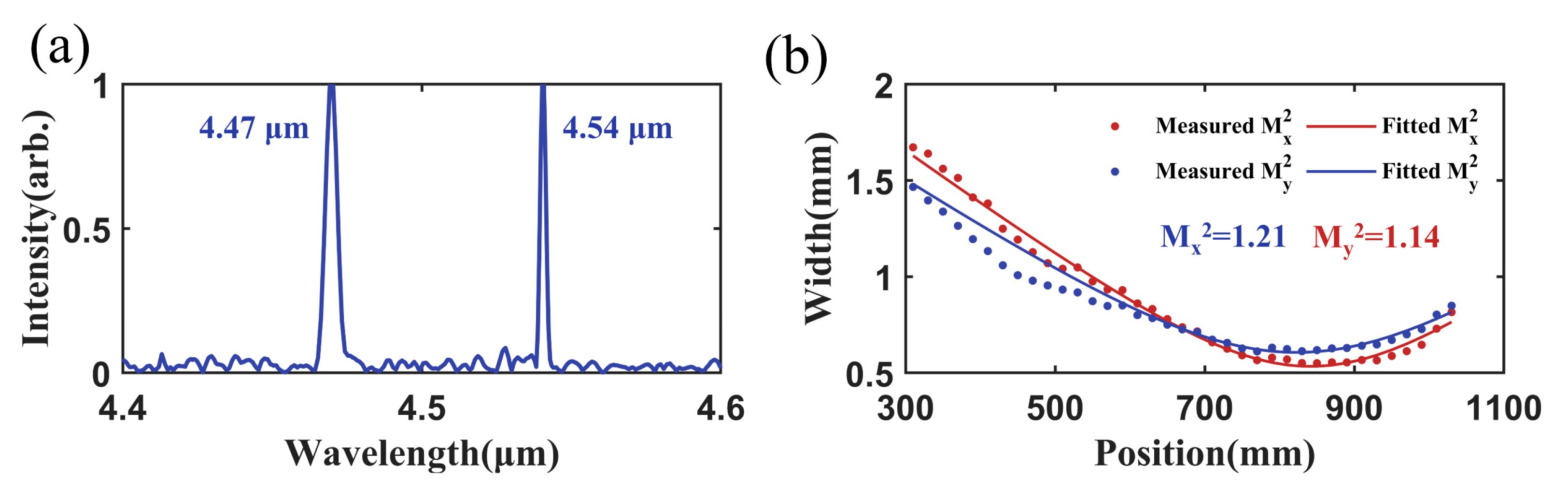 Micromachines 17 00036 g009