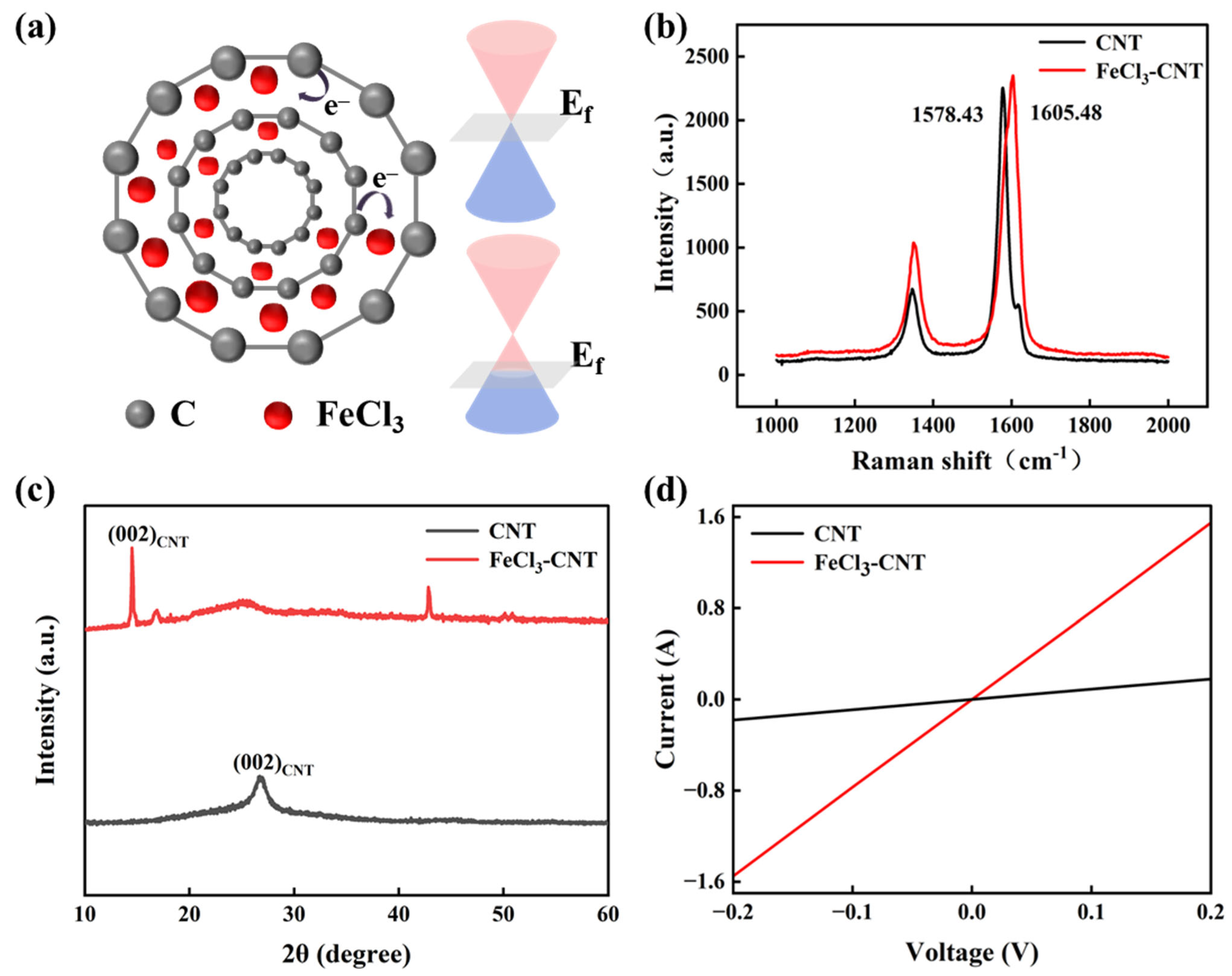 Micromachines 17 00038 g002