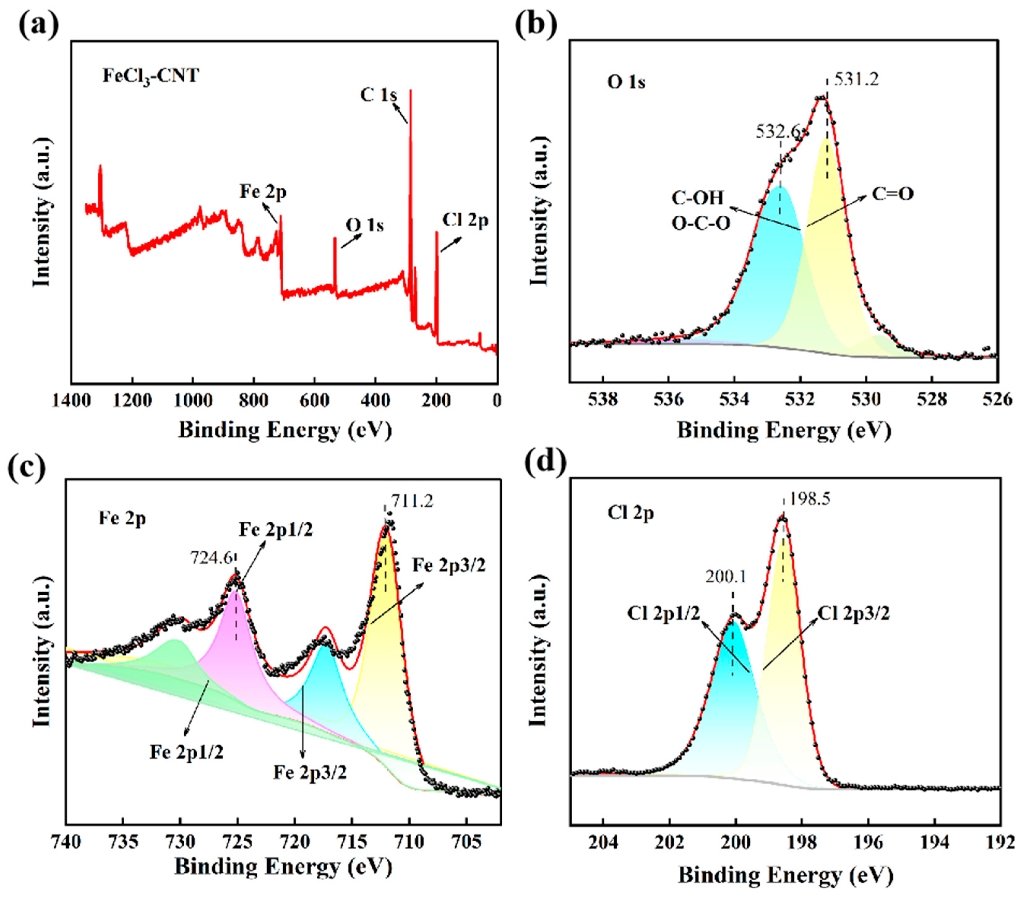 Micromachines 17 00038 g003