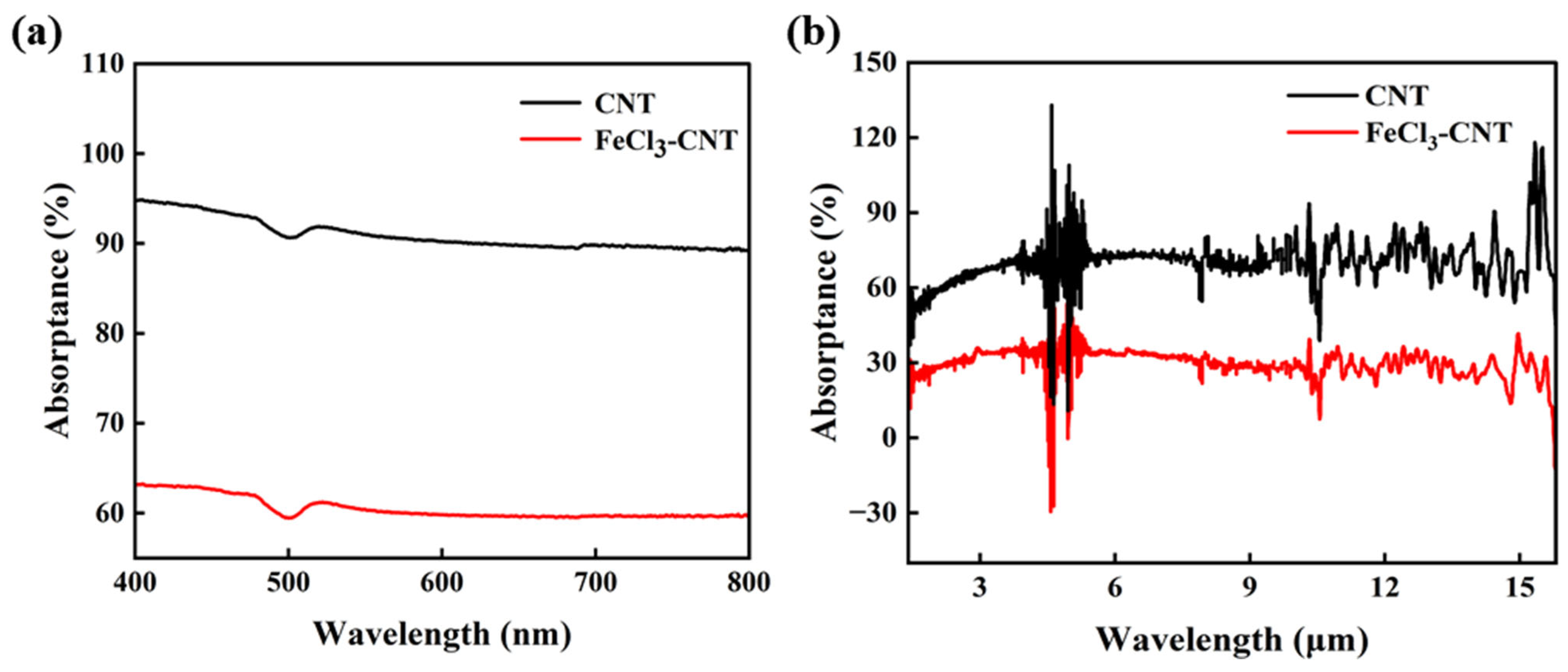 Micromachines 17 00038 g004