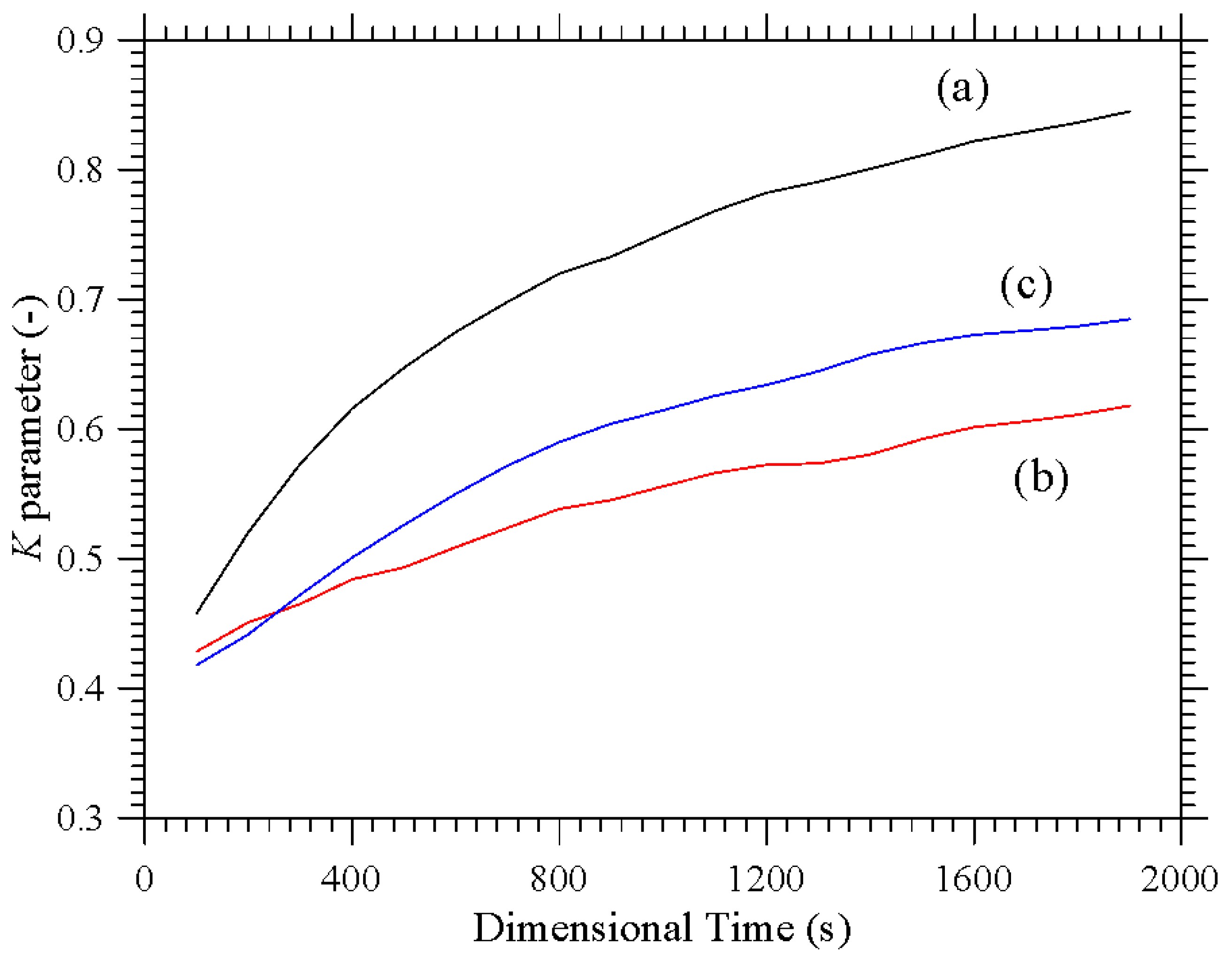 Micromachines 17 00039 g005