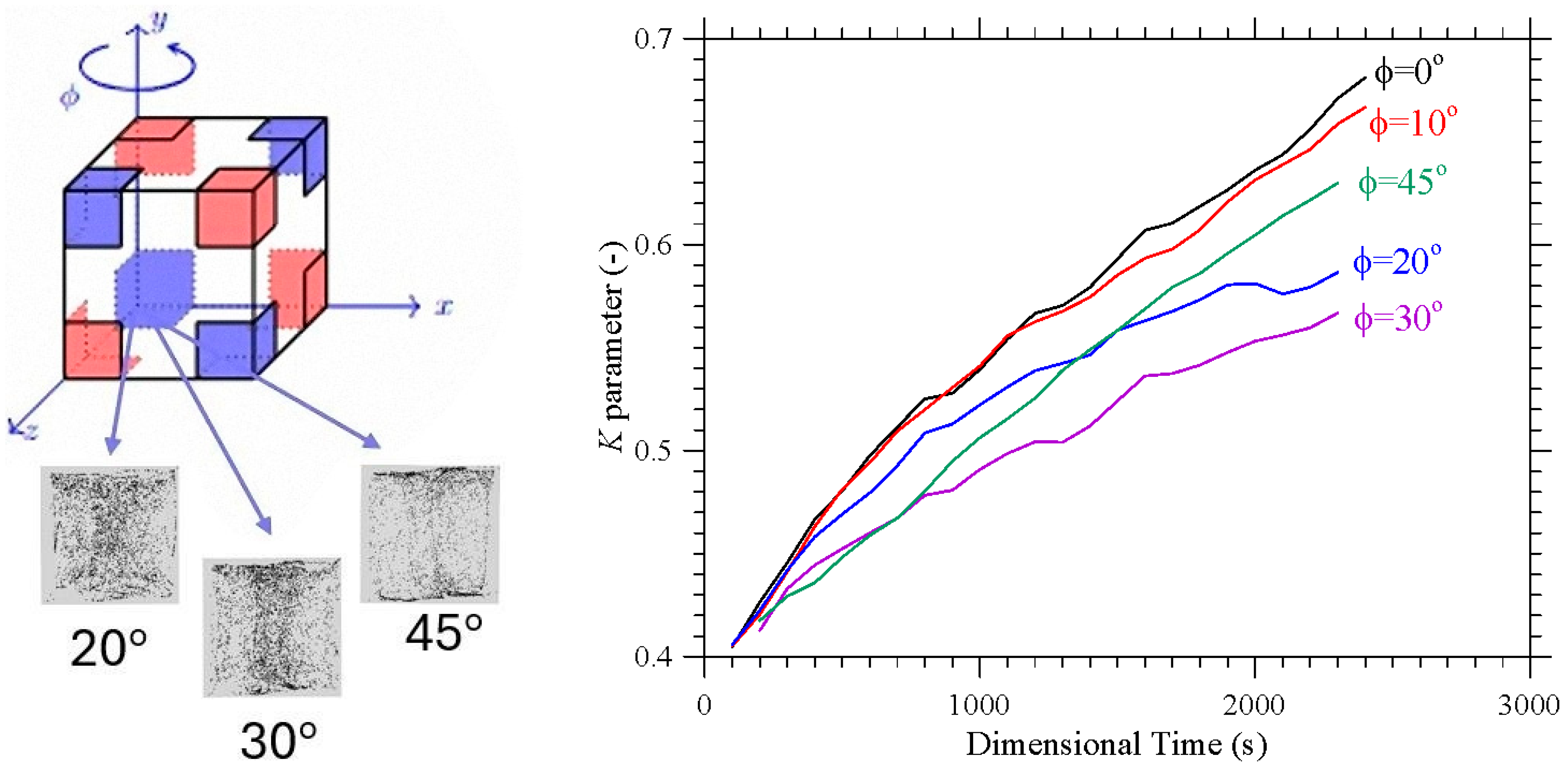 Micromachines 17 00039 g011