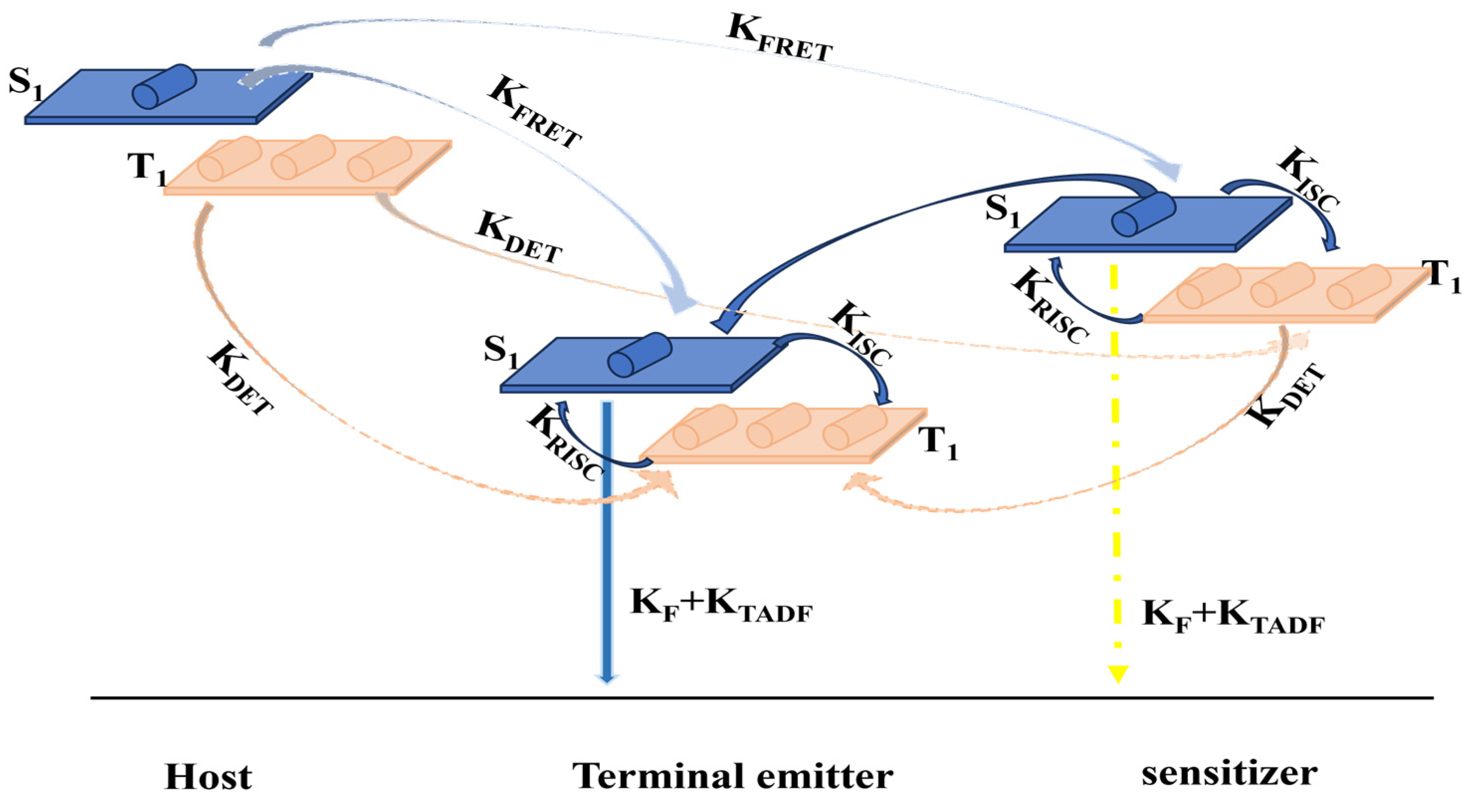 Micromachines 17 00040 g001
