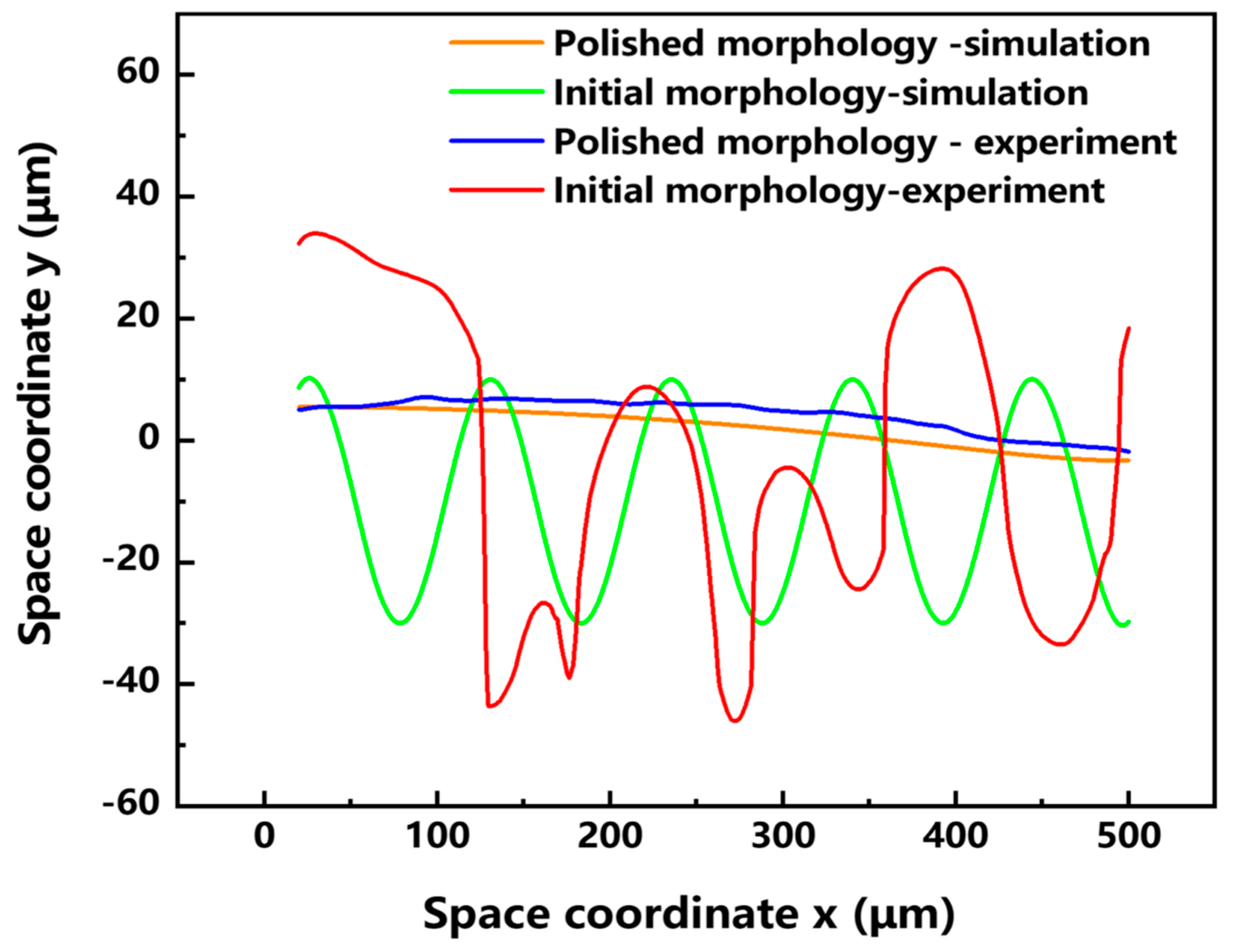 Micromachines 17 00046 g014
