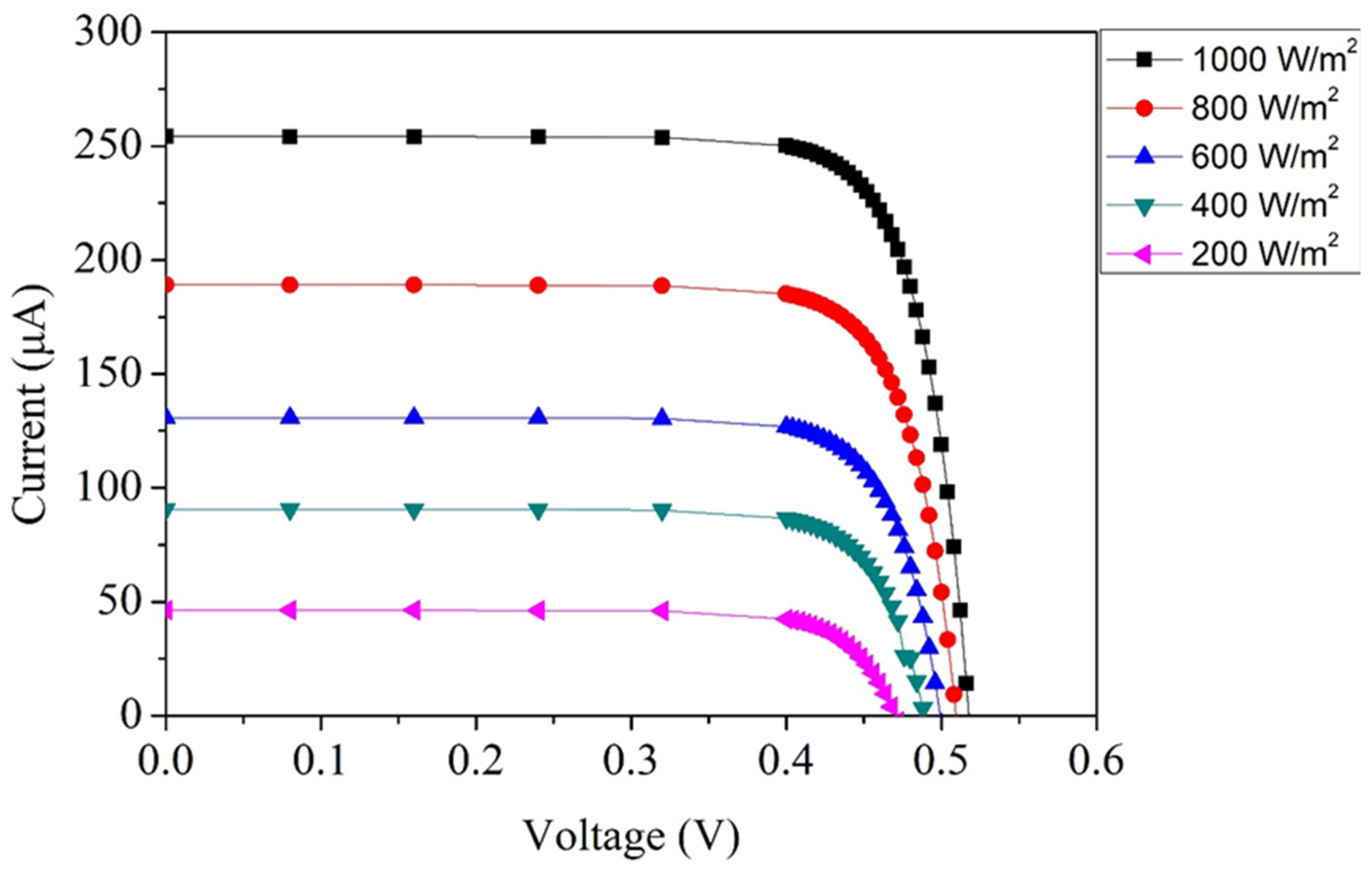 Micromachines 17 00048 g002