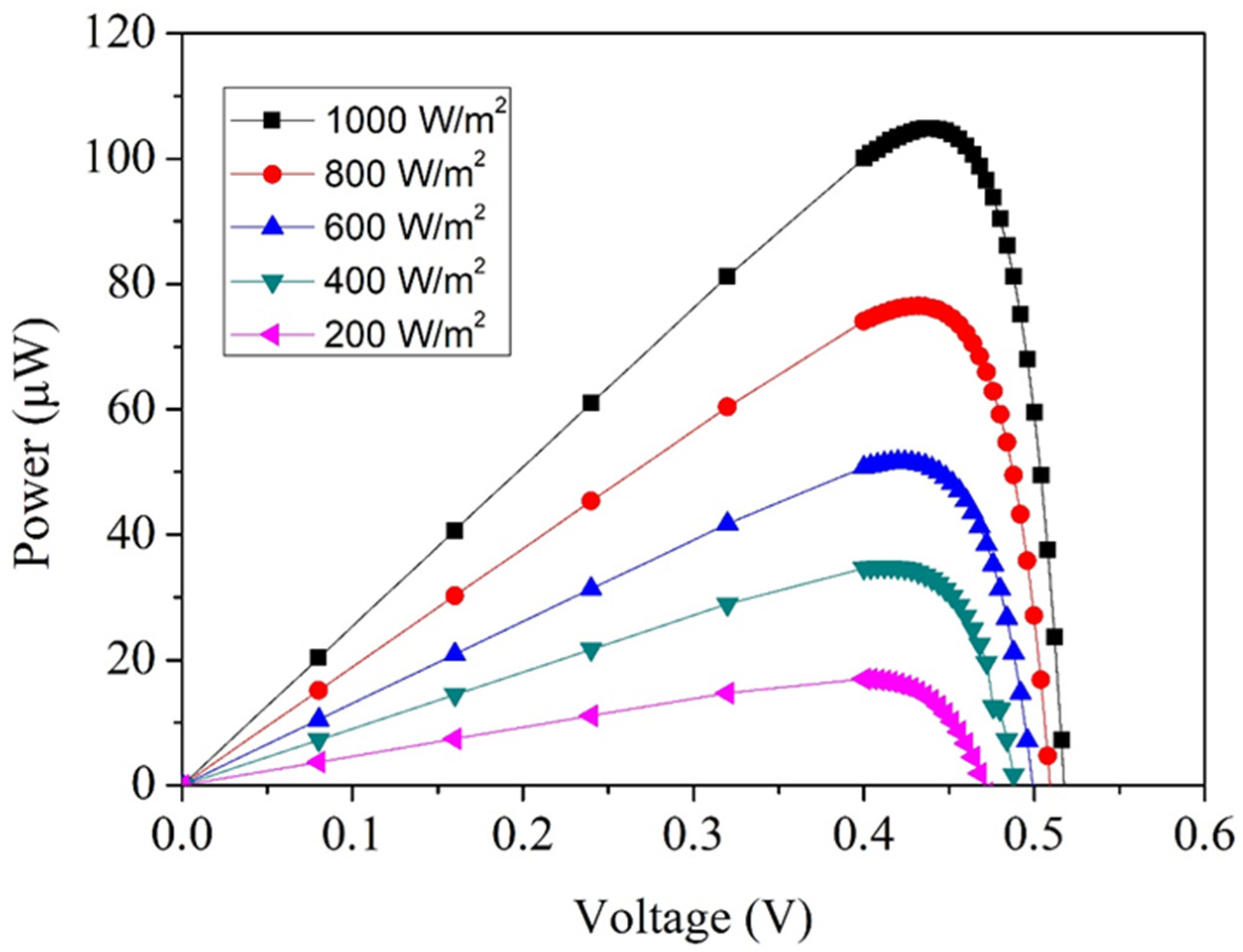 Micromachines 17 00048 g003