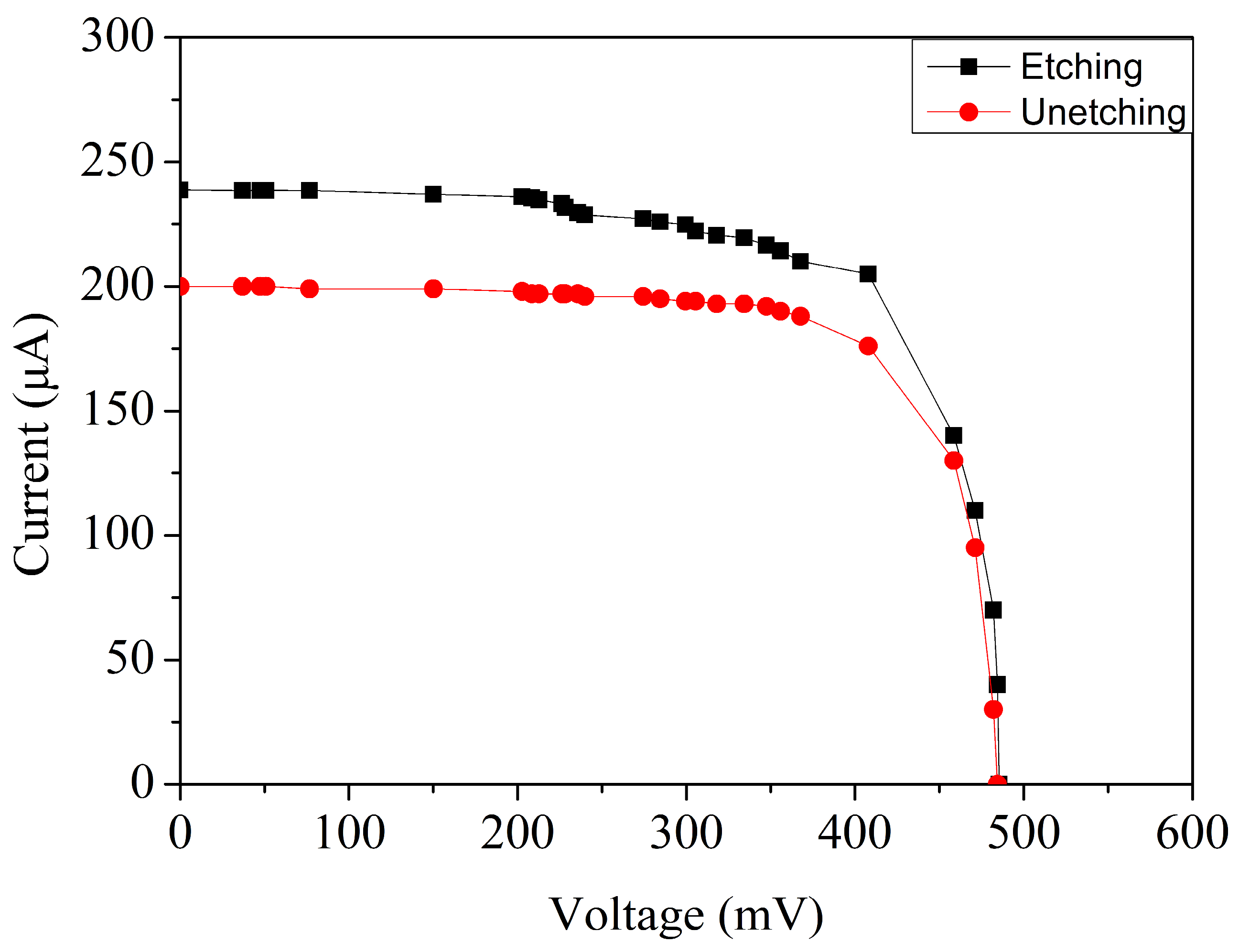 Micromachines 17 00048 g007