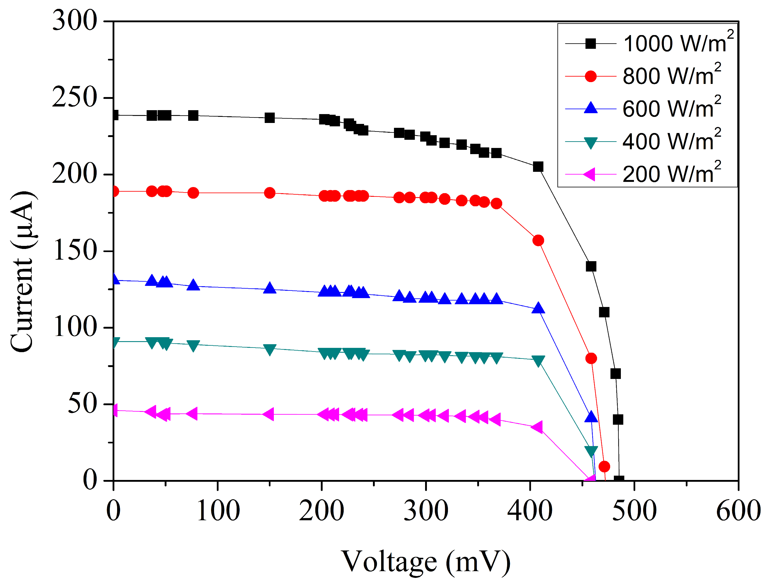 Micromachines 17 00048 g008