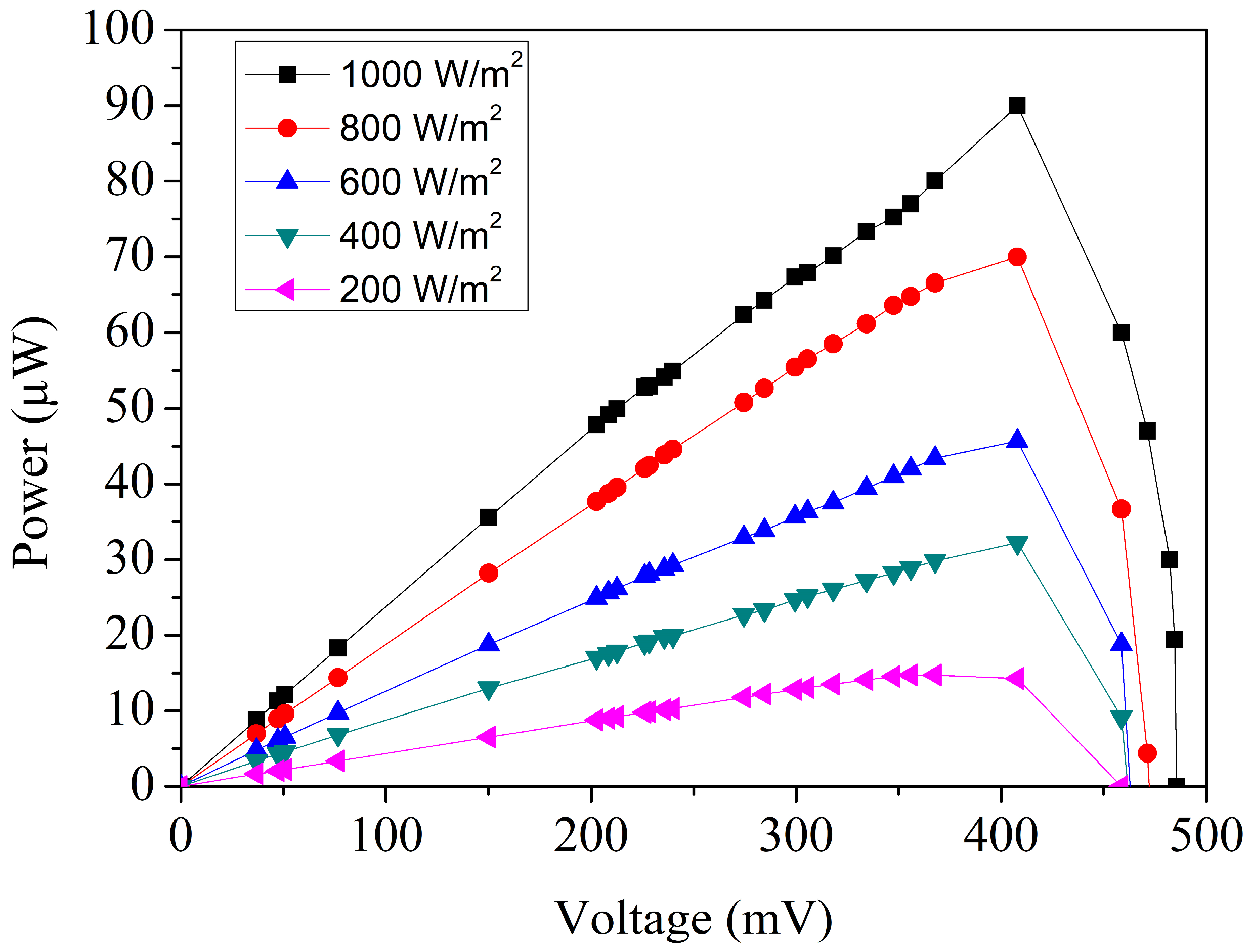 Micromachines 17 00048 g009
