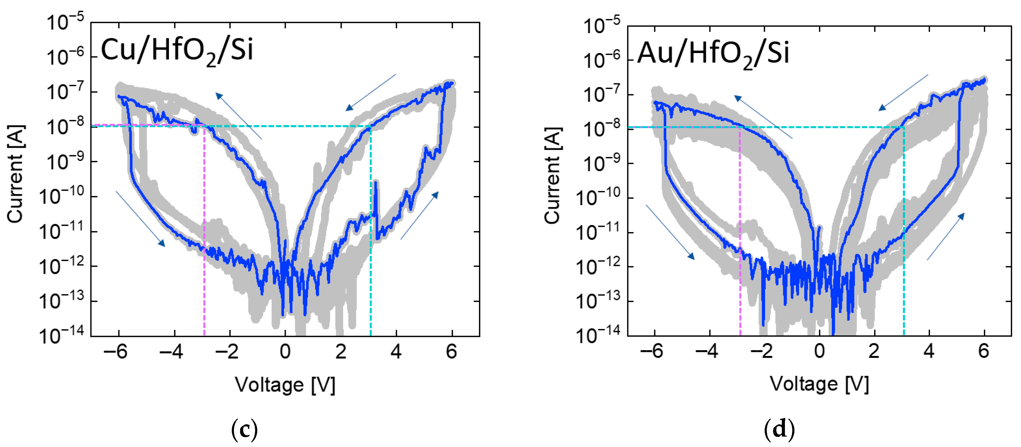 Micromachines 17 00049 g003b
