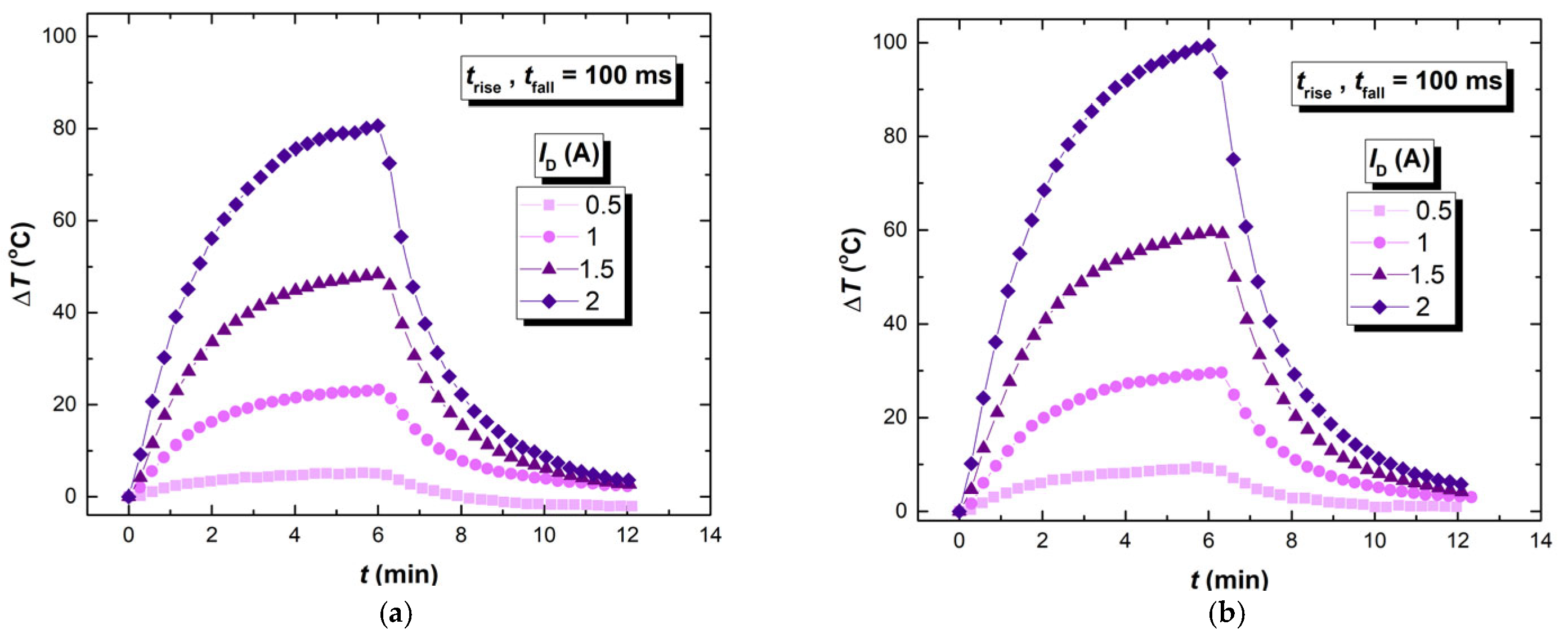 Micromachines 17 00052 g015
