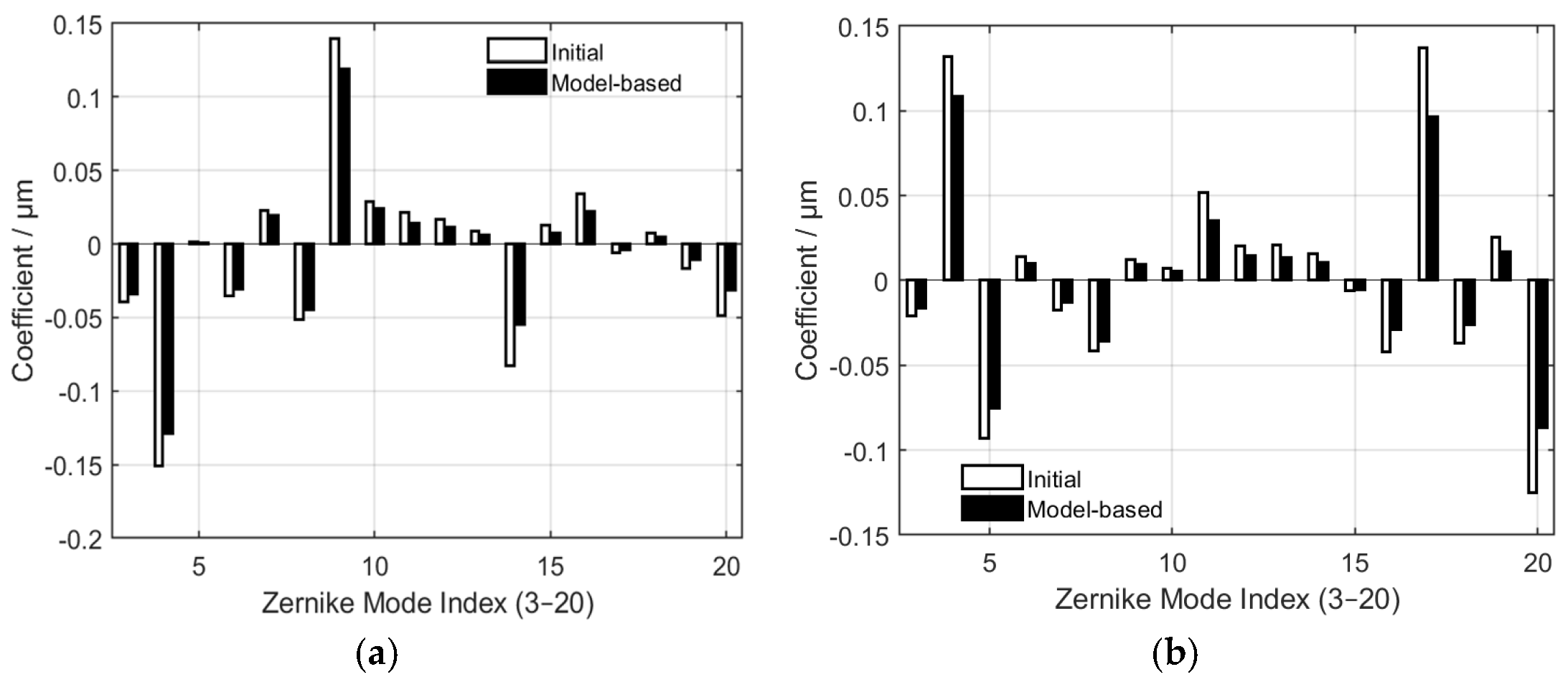 Micromachines 17 00058 g004